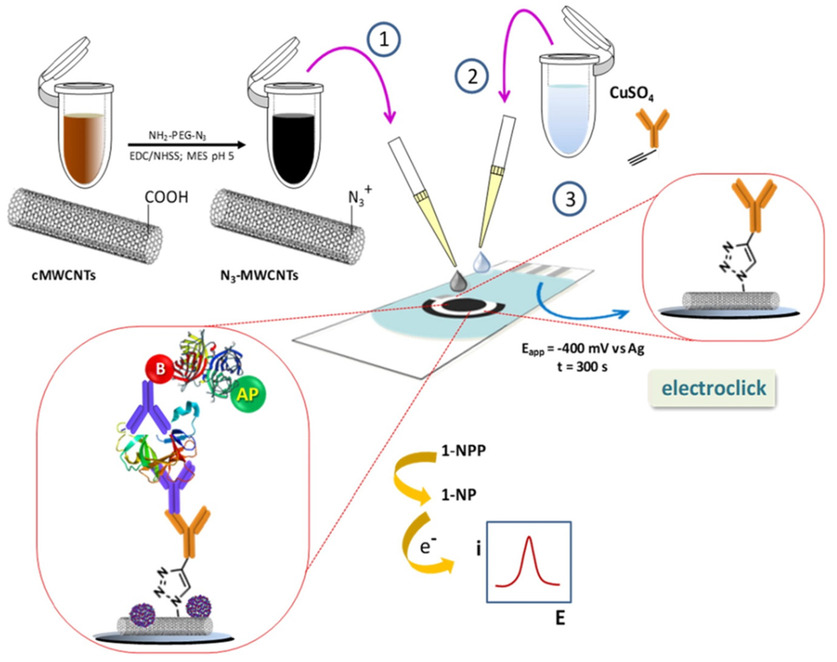 Sensors 21 00189 g006