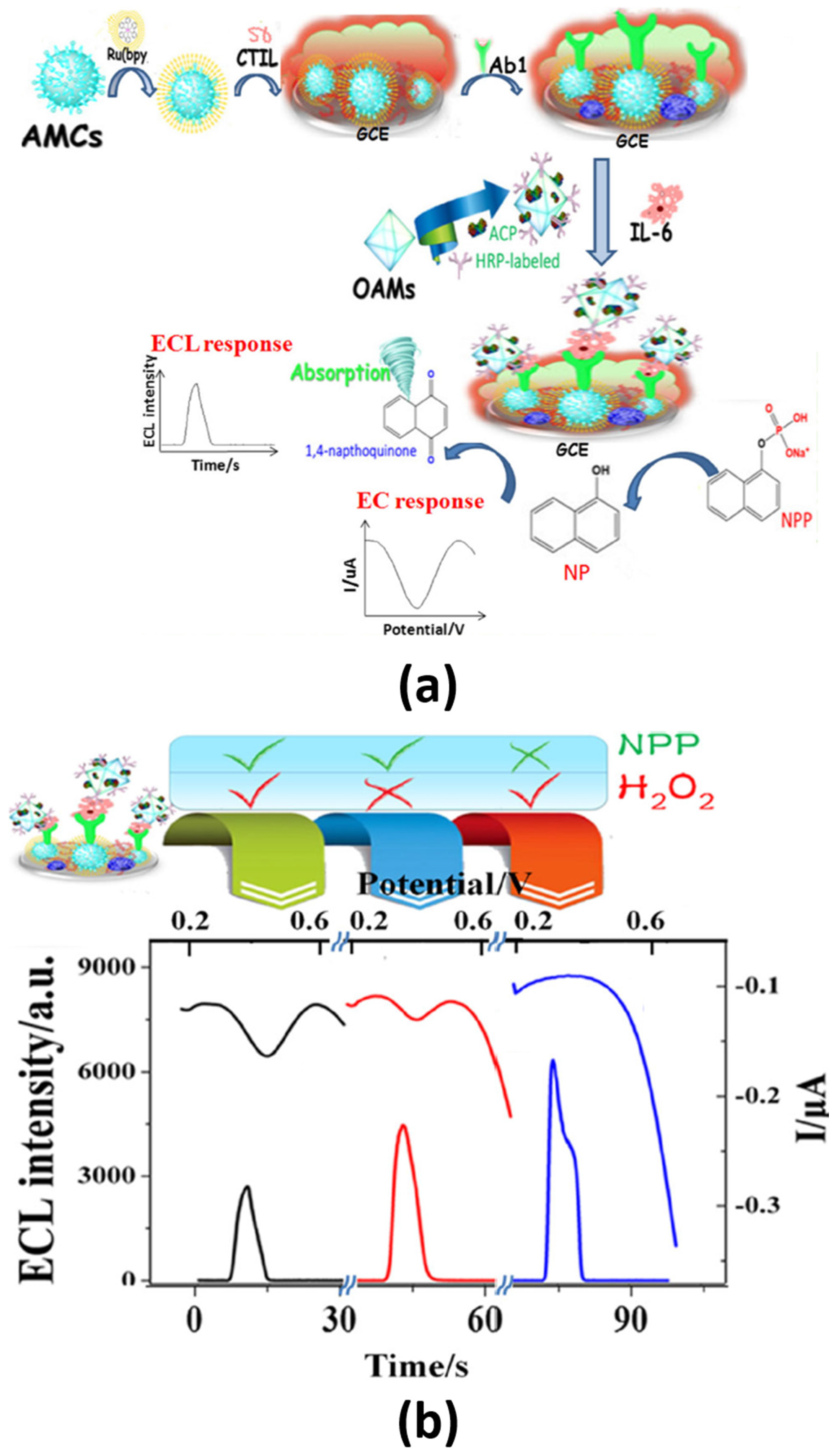 Sensors 21 00189 g008