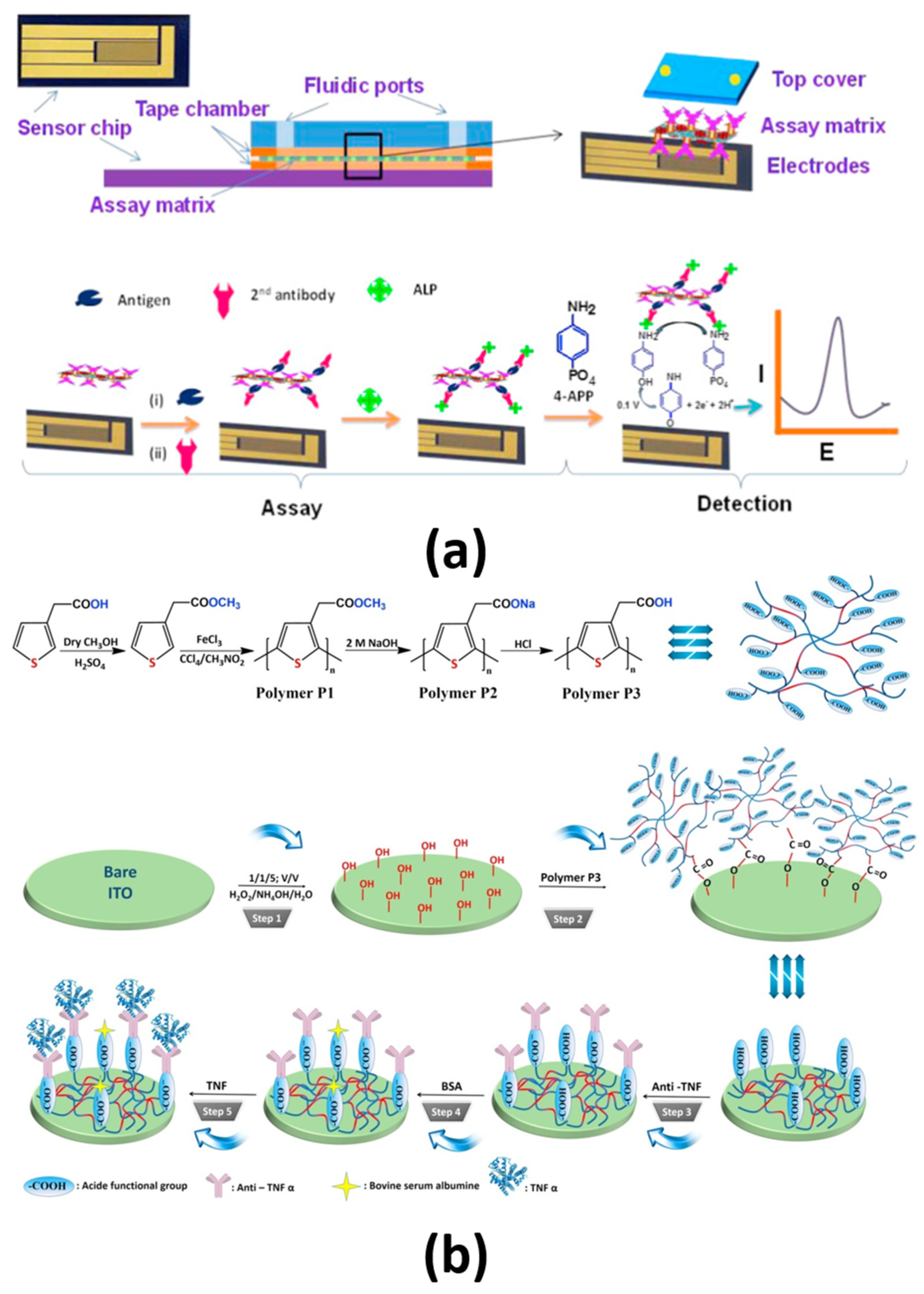 Sensors 21 00189 g009