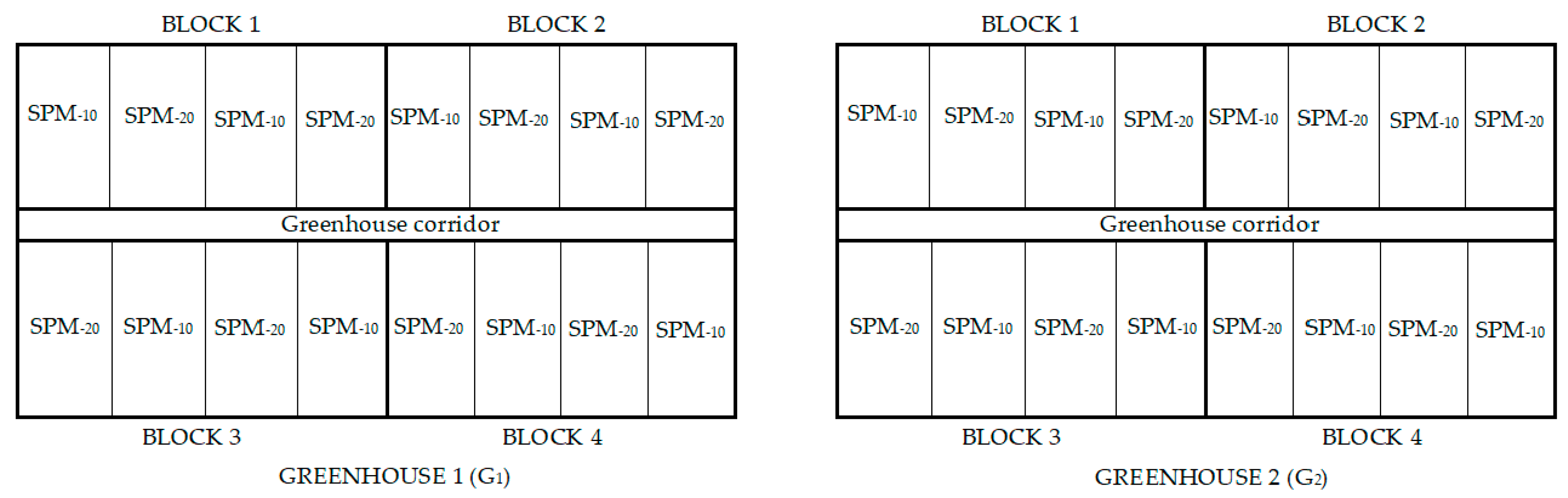 Sensors 21 00190 g001