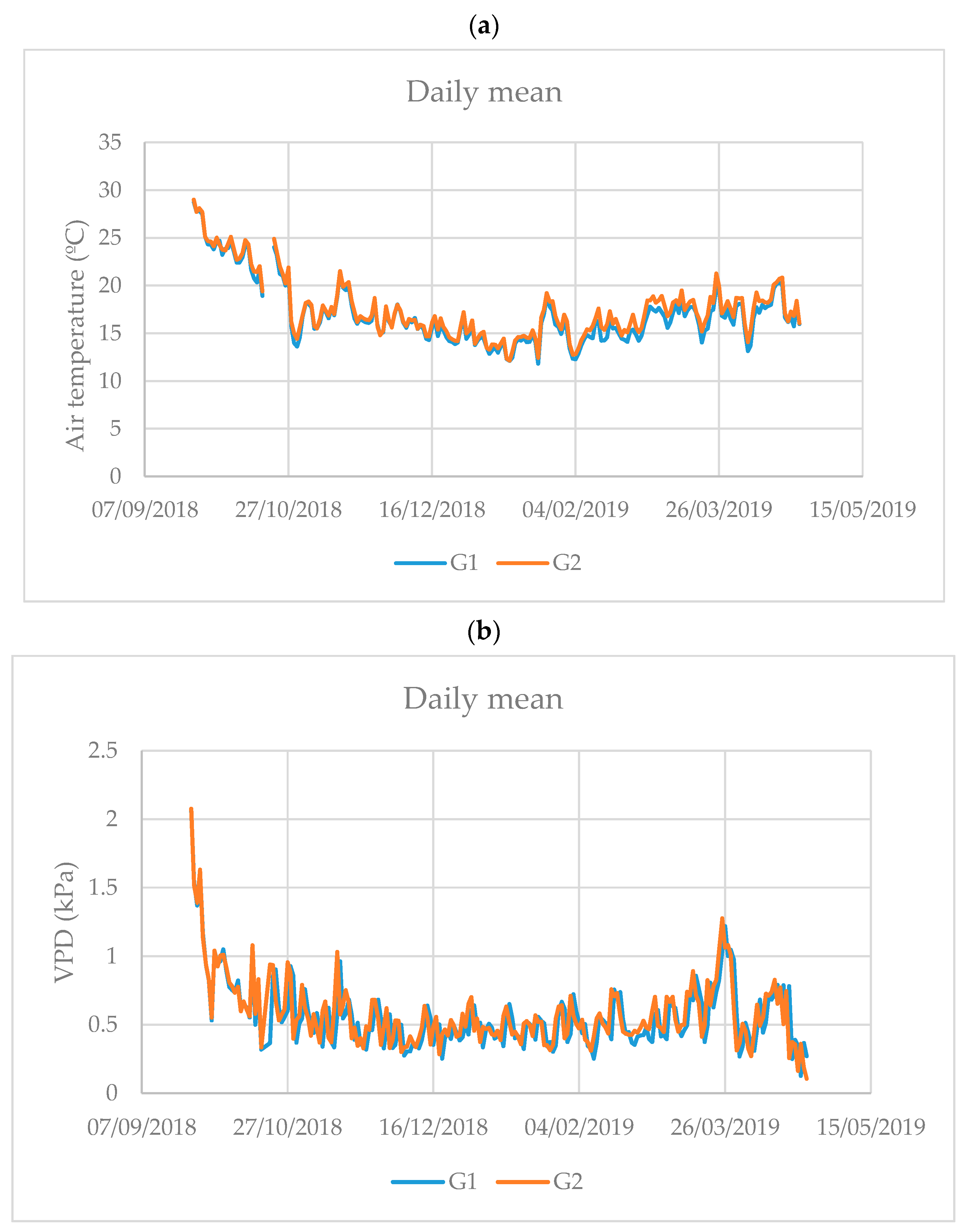 Sensors 21 00190 g003