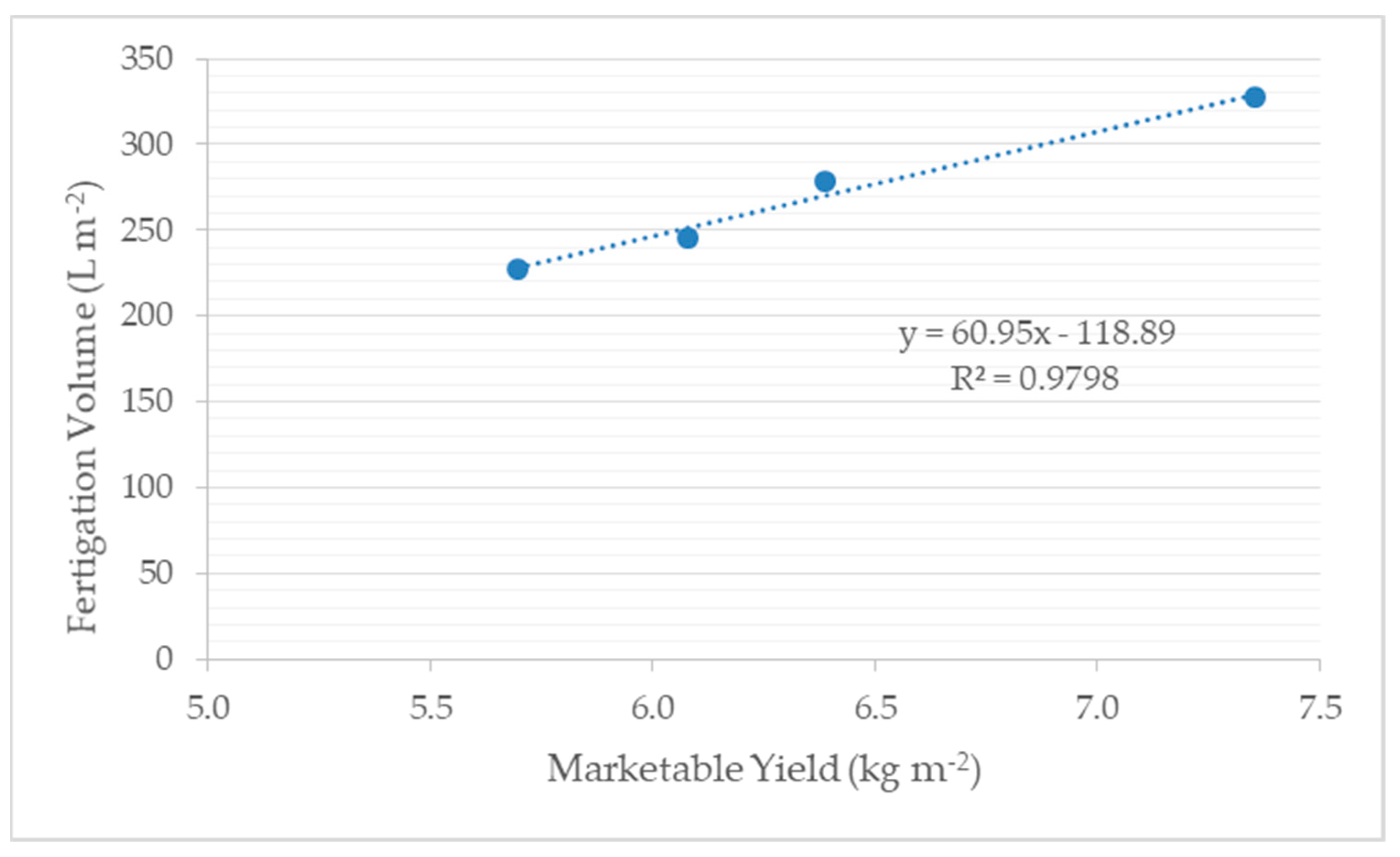 Sensors 21 00190 g005