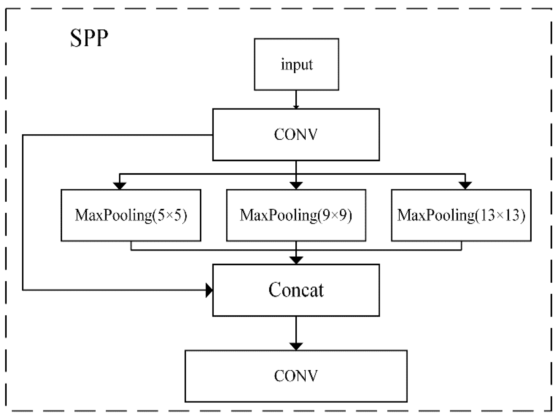 Sensors 21 00191 g002