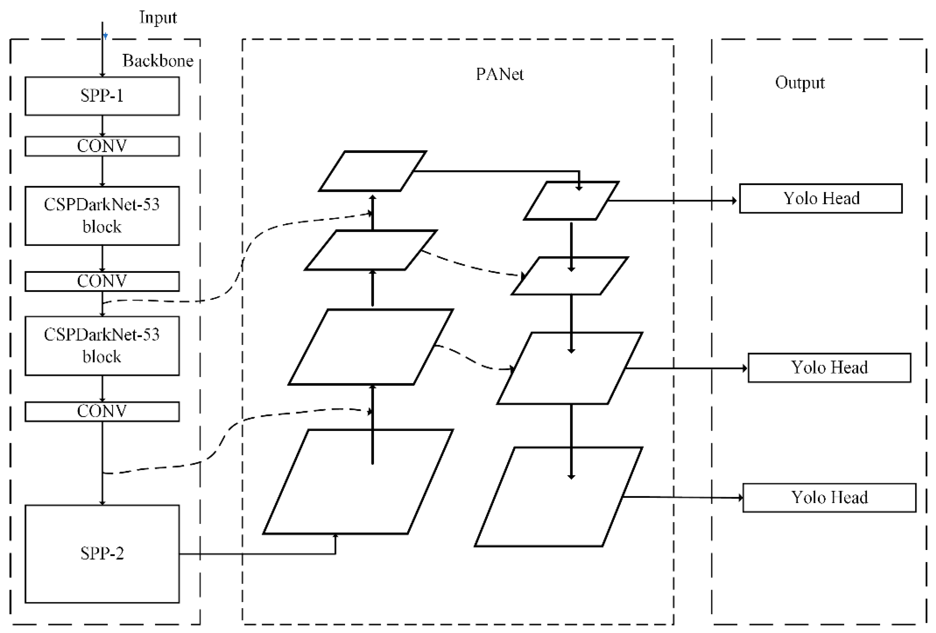 Sensors 21 00191 g004