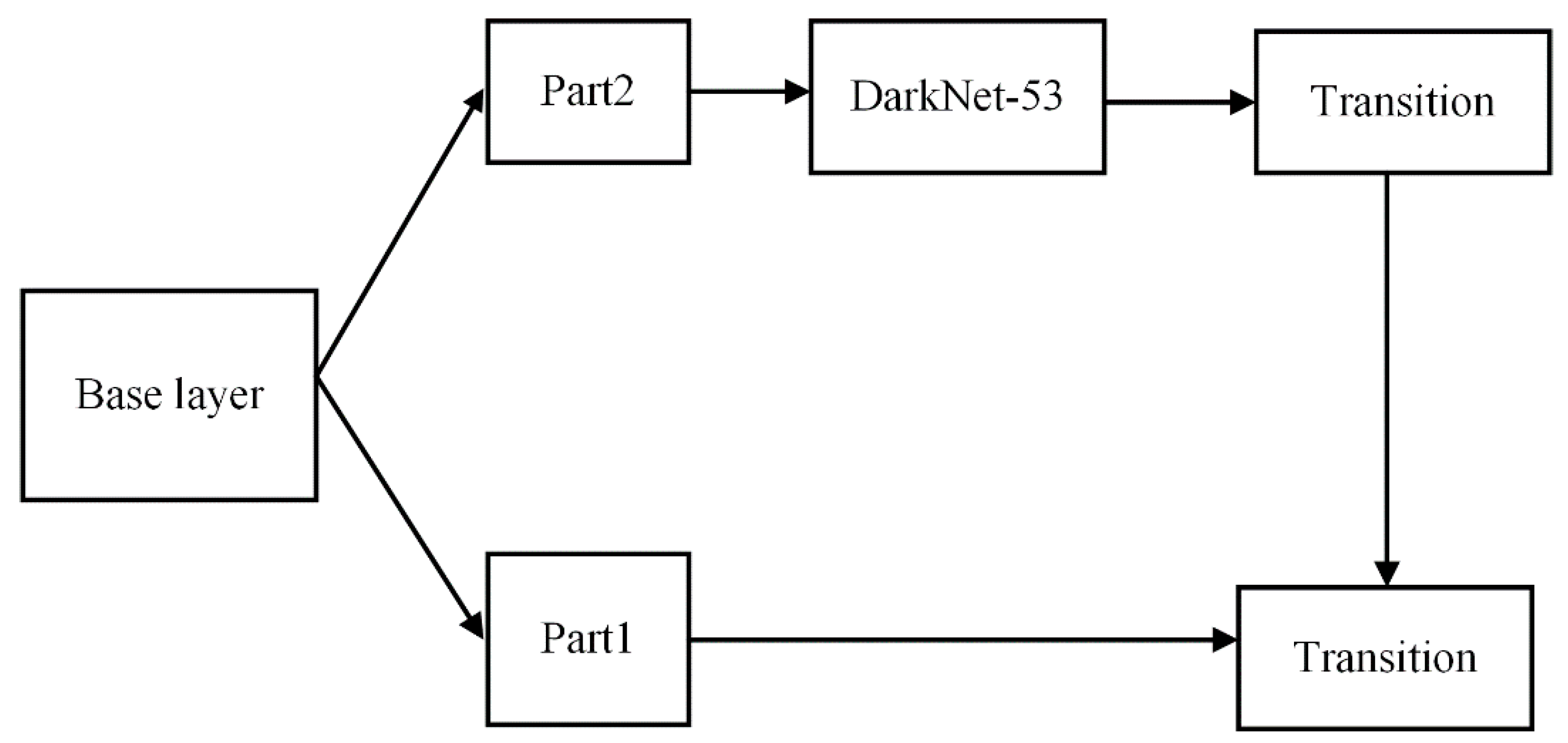 Sensors 21 00191 g005