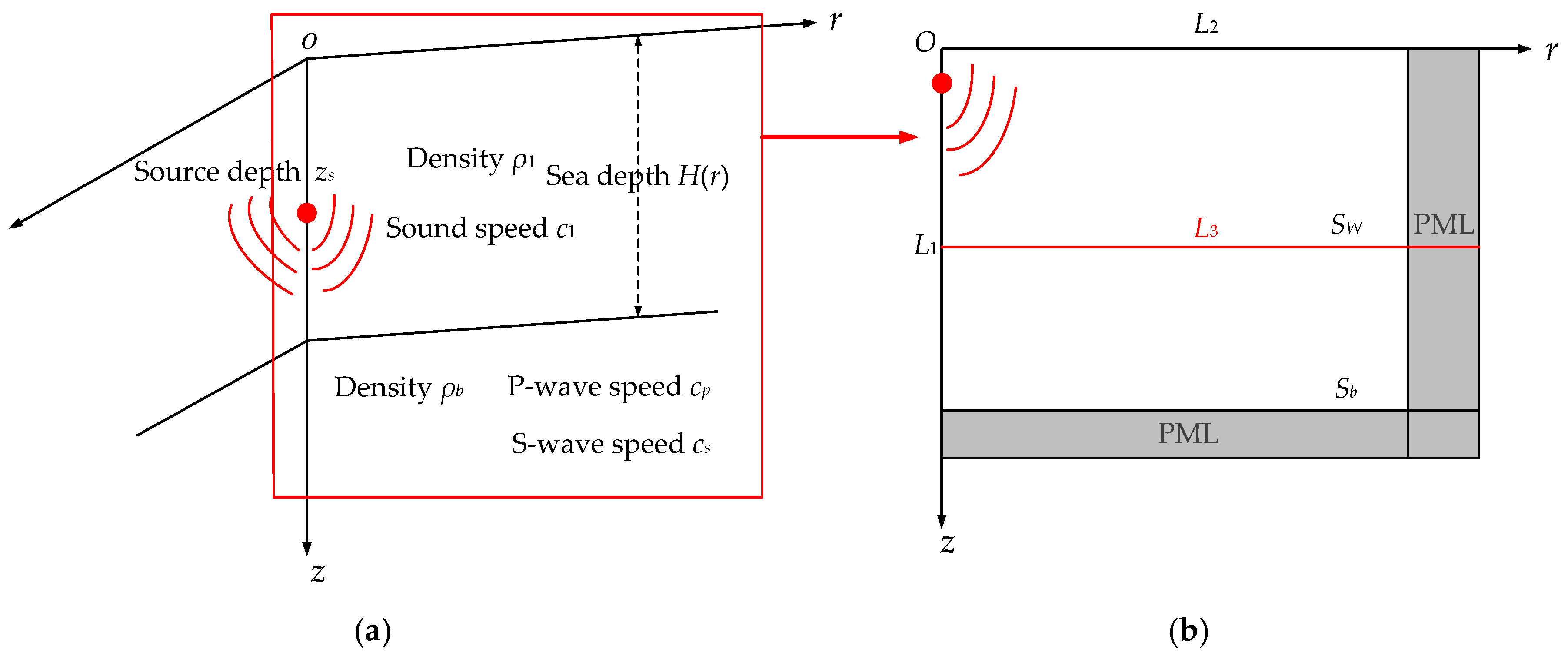 Sensors 21 00192 g001