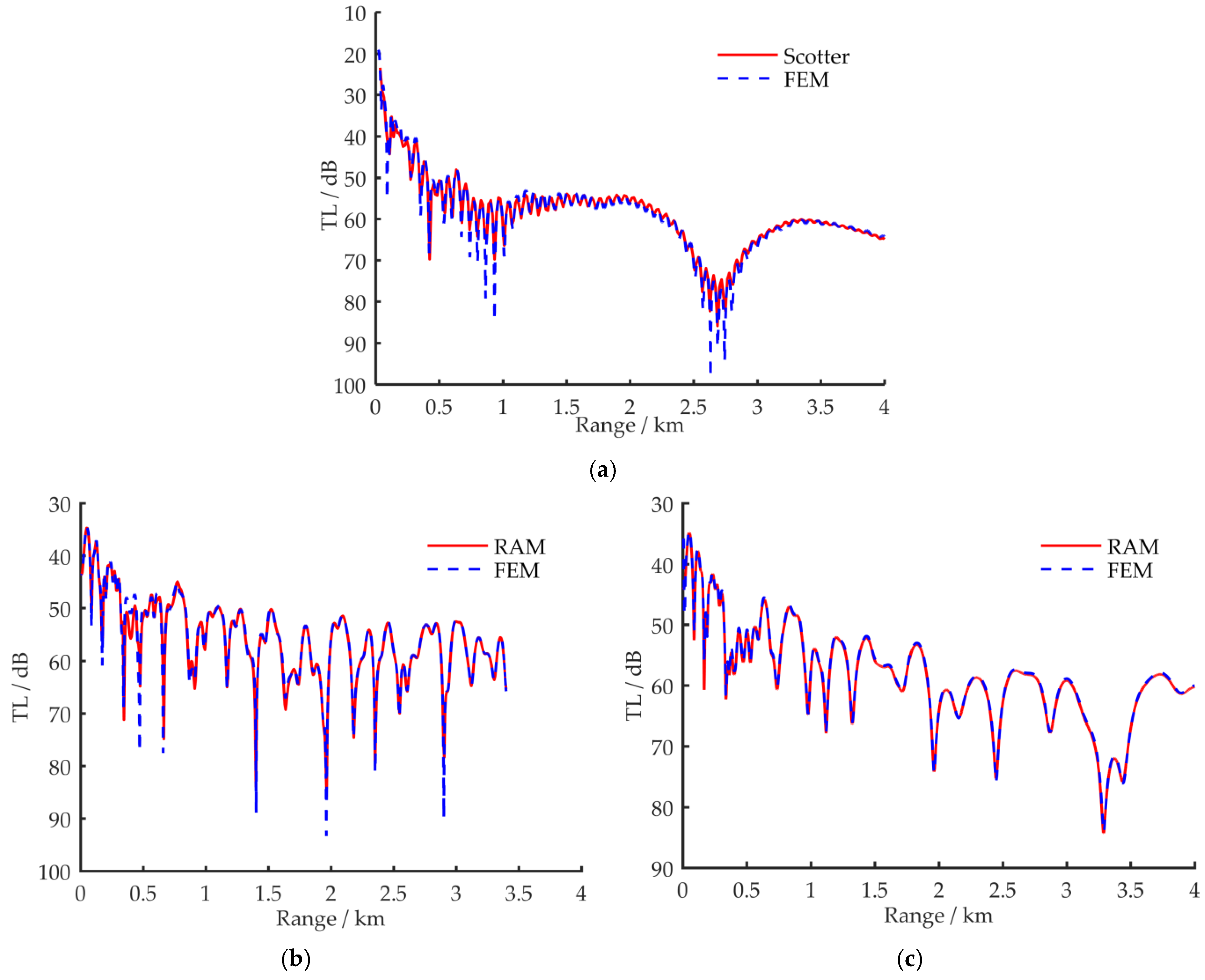 Sensors 21 00192 g003