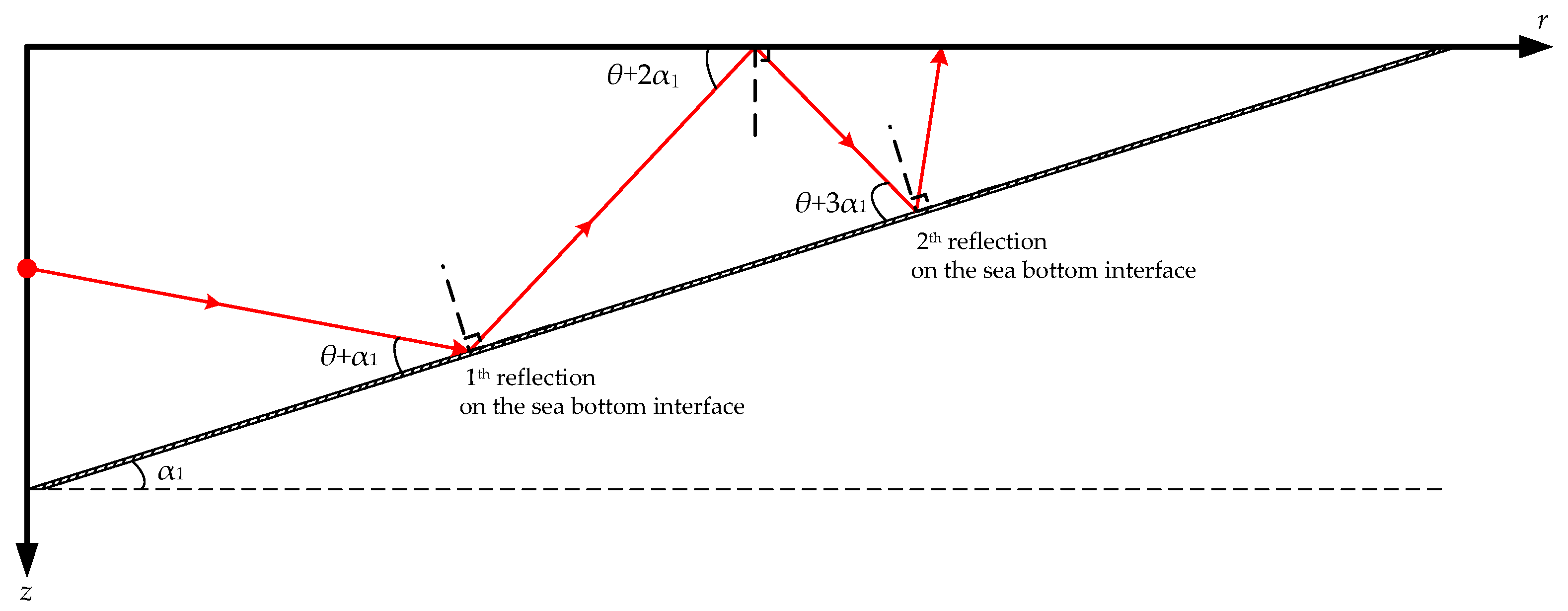 Sensors 21 00192 g006