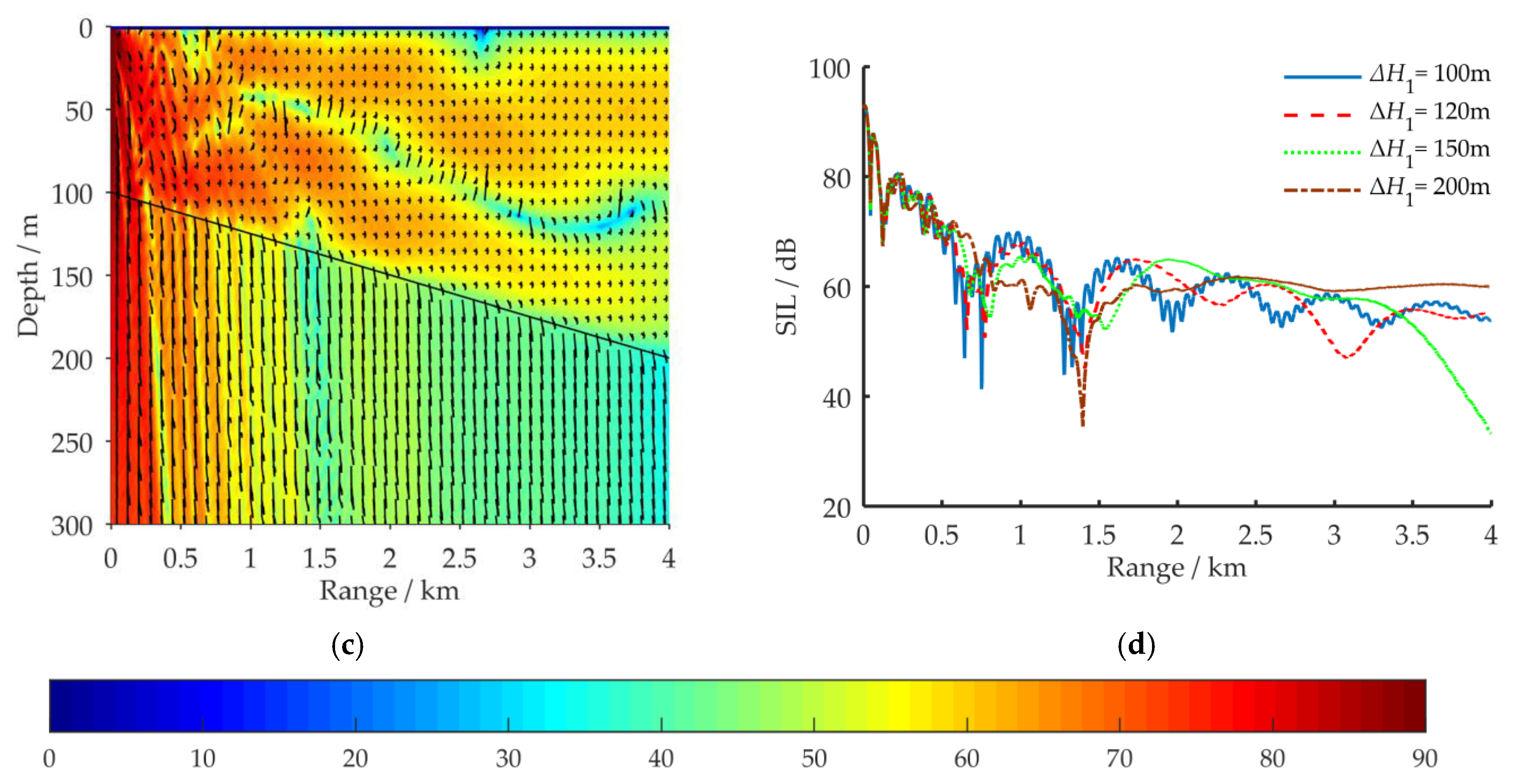 Sensors 21 00192 g007b