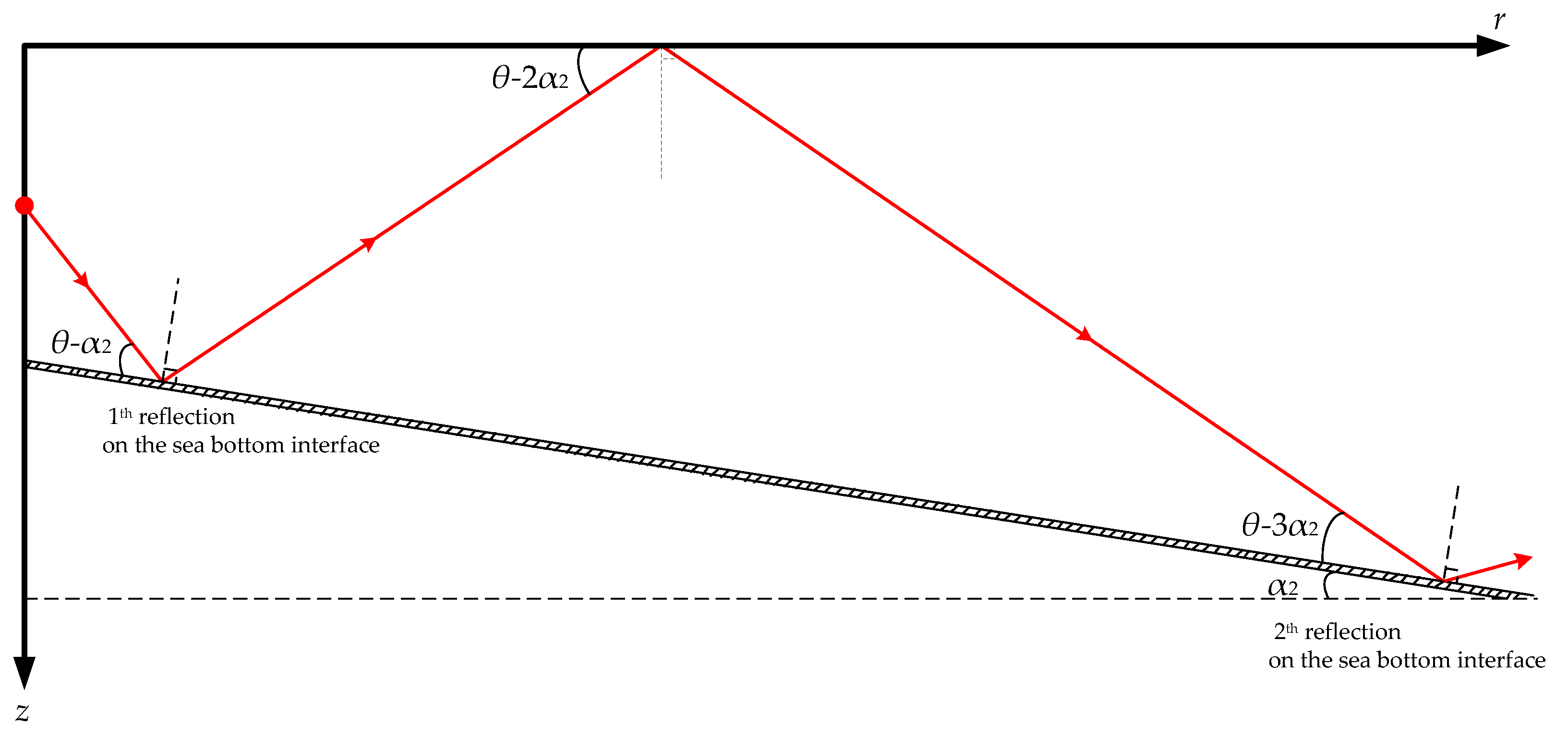 Sensors 21 00192 g008