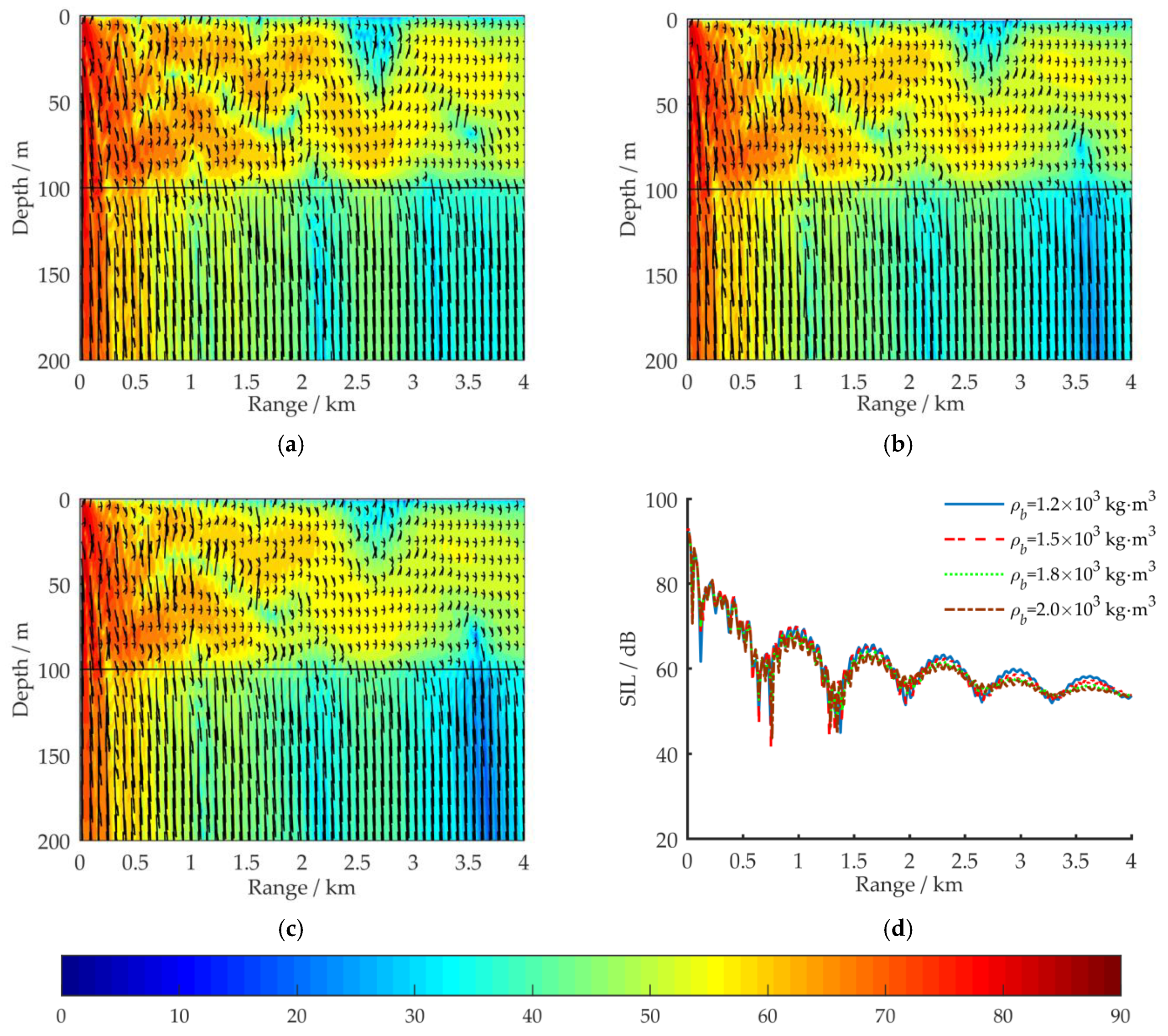 Sensors 21 00192 g009