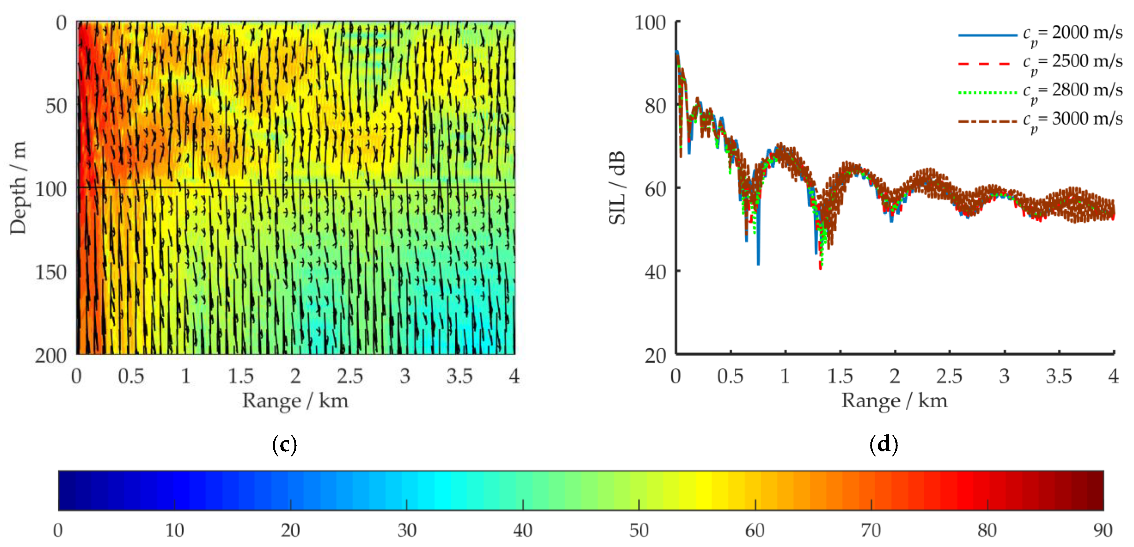 Sensors 21 00192 g010b