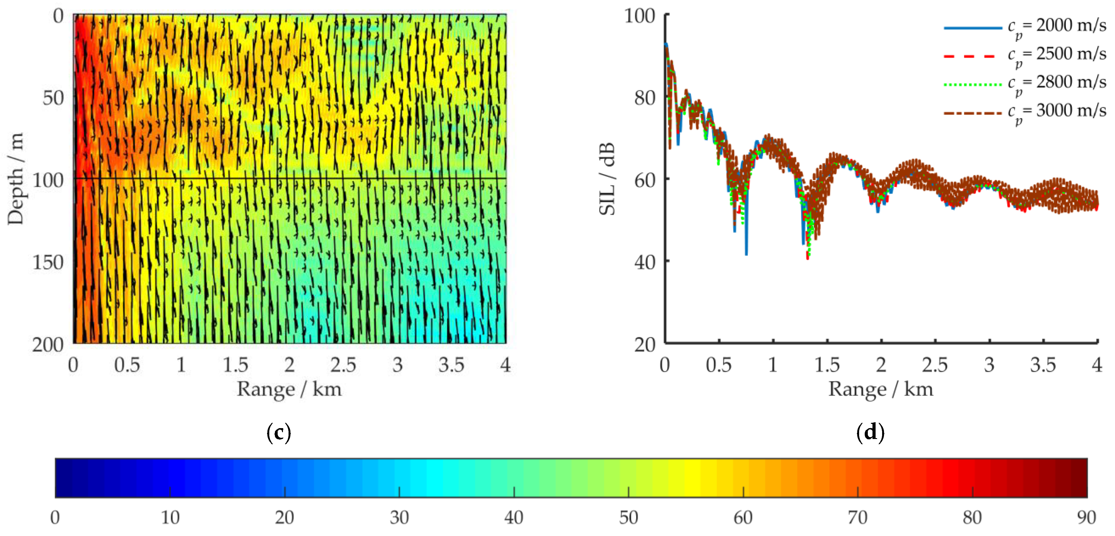 Sensors 21 00192 g011b