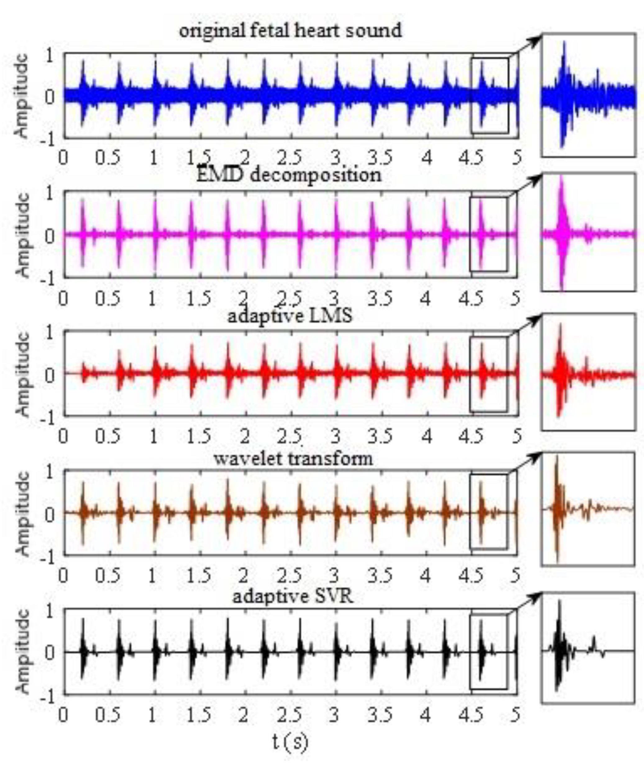 Sensors 21 00193 g006 Sensors 21 00193 g006