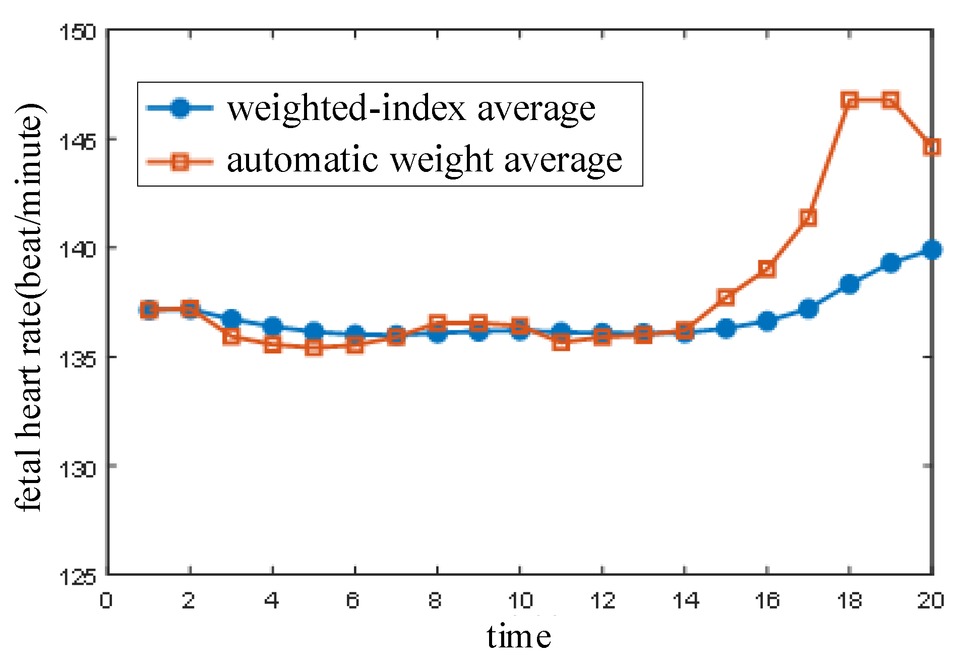Sensors 21 00193 g008 Sensors 21 00193 g008