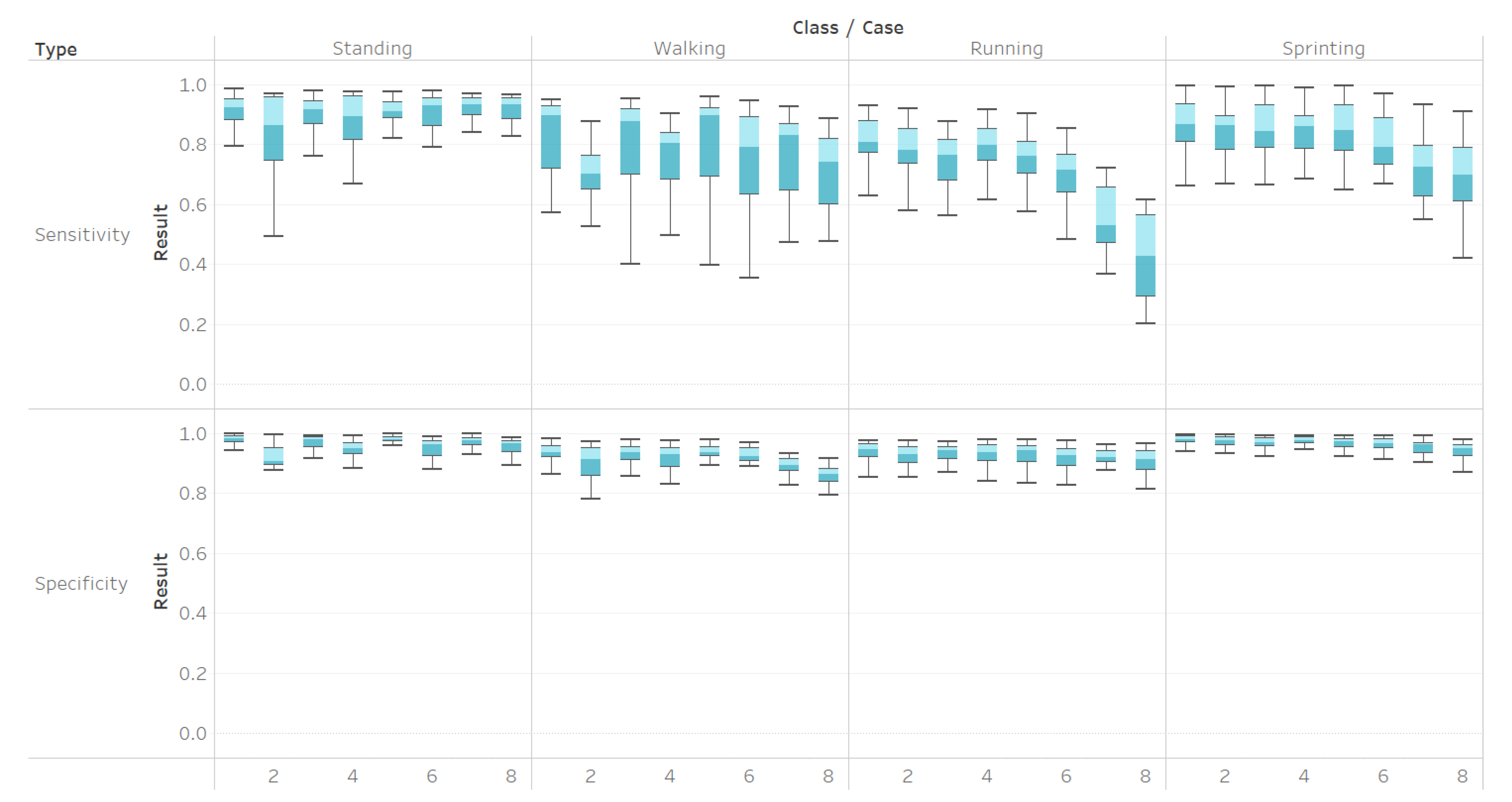 Sensors 21 00194 g007 Sensors 21 00194 g007