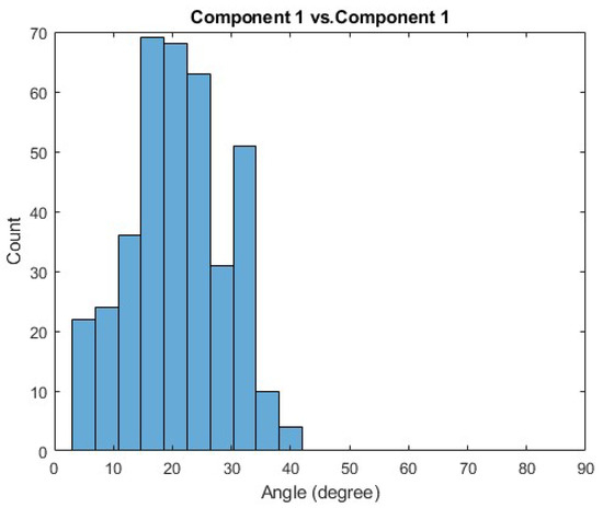 Sensors 21 00194 g0a1