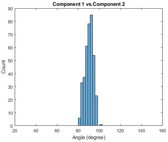 Sensors 21 00194 g0a2