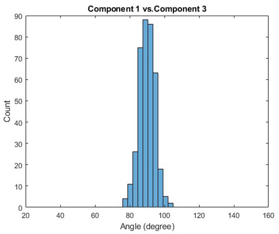 Sensors 21 00194 g0a3