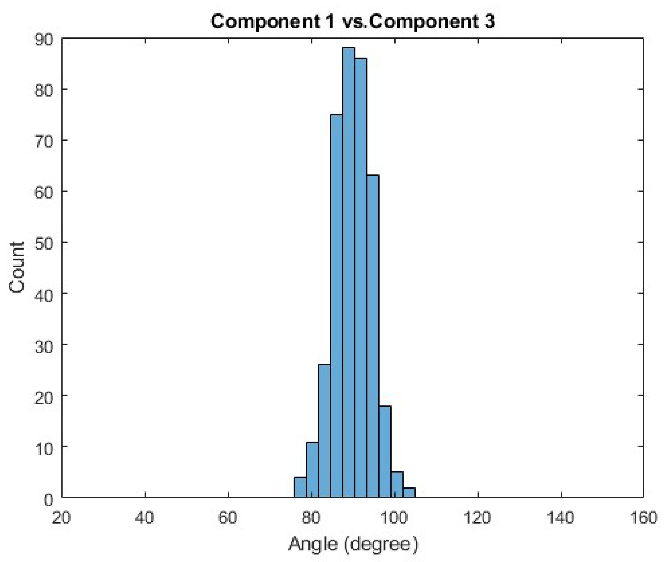 Sensors 21 00194 g0a3 Sensors 21 00194 g0a3