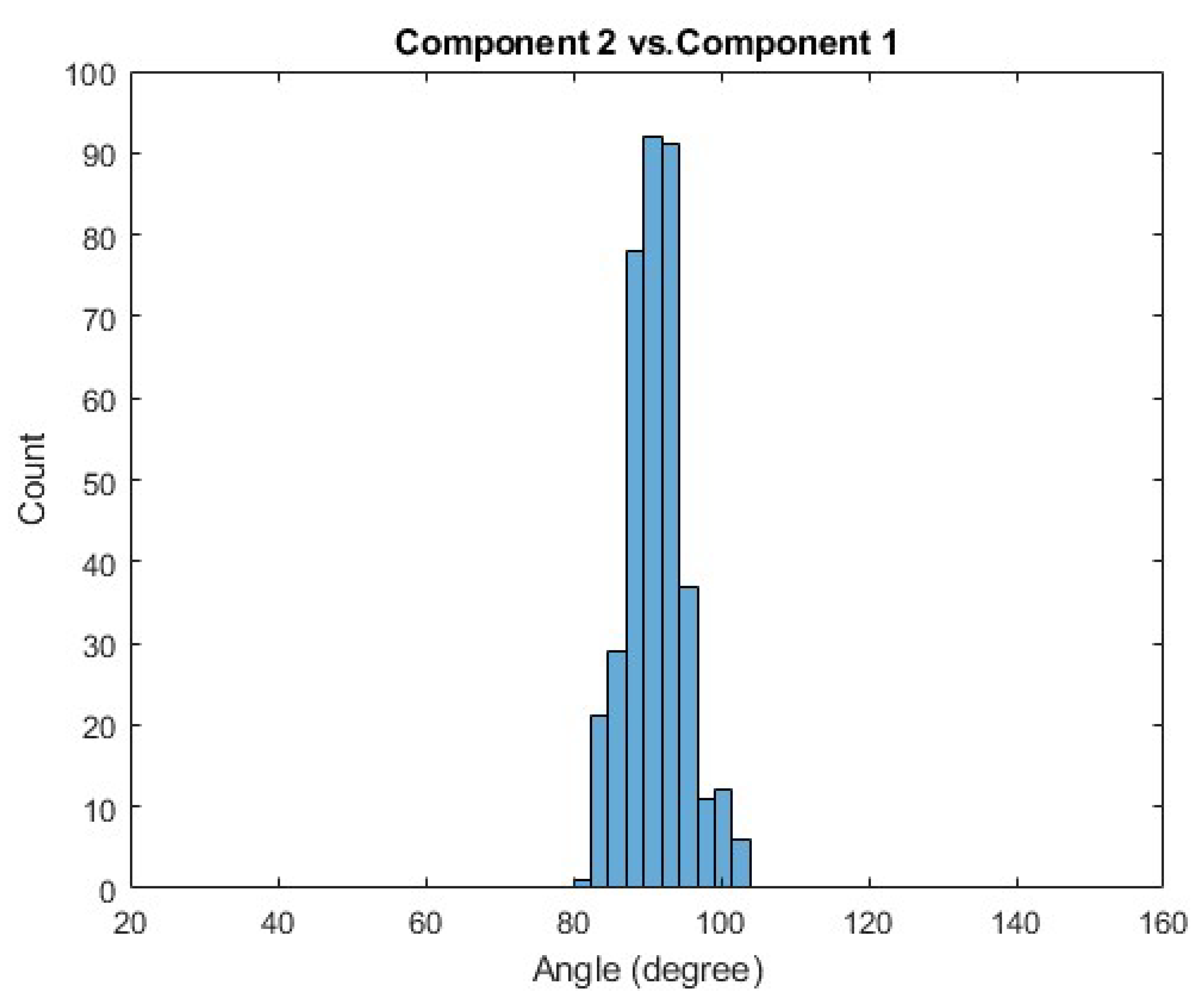Sensors 21 00194 g0a4 Sensors 21 00194 g0a4