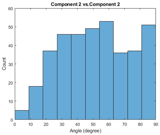 Sensors 21 00194 g0a5