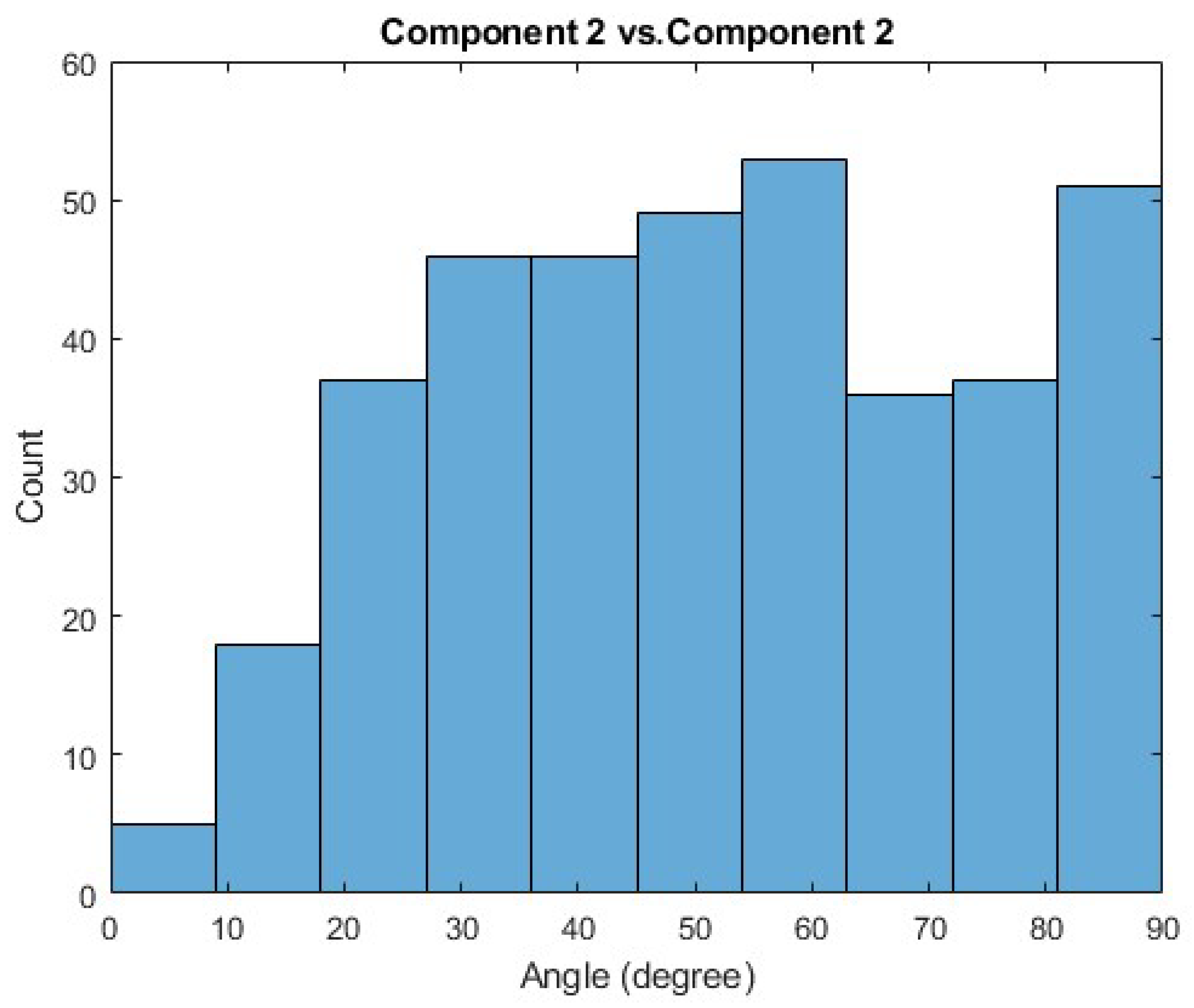 Sensors 21 00194 g0a5 Sensors 21 00194 g0a5
