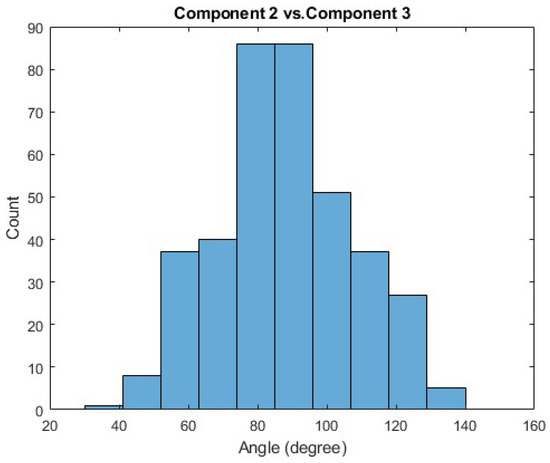Sensors 21 00194 g0a6