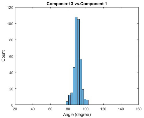 Sensors 21 00194 g0a7