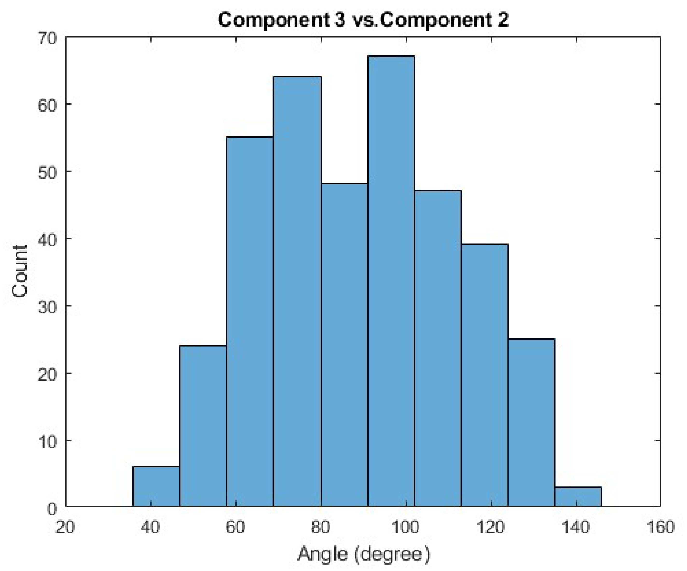 Sensors 21 00194 g0a8 Sensors 21 00194 g0a8