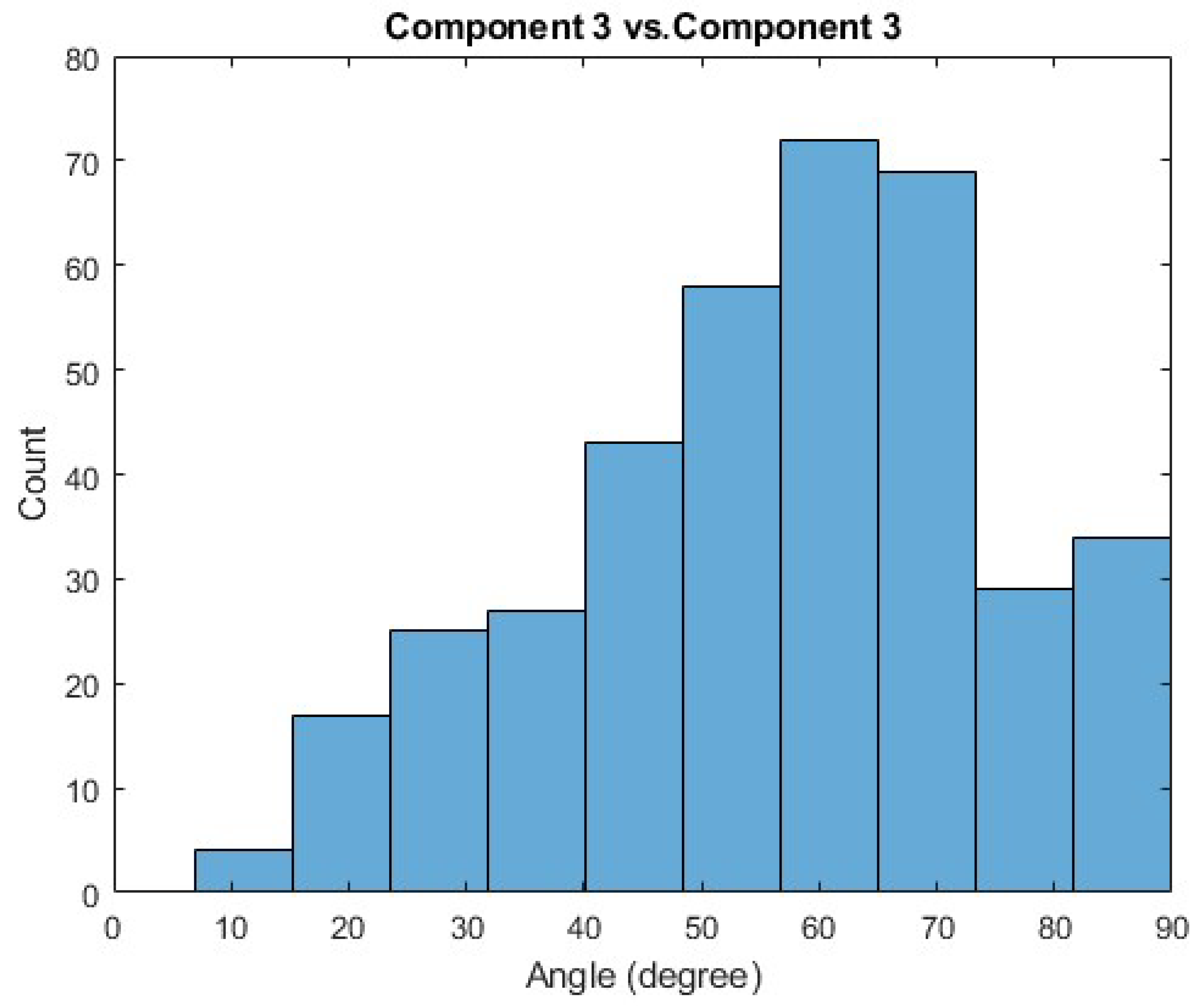 Sensors 21 00194 g0a9 Sensors 21 00194 g0a9