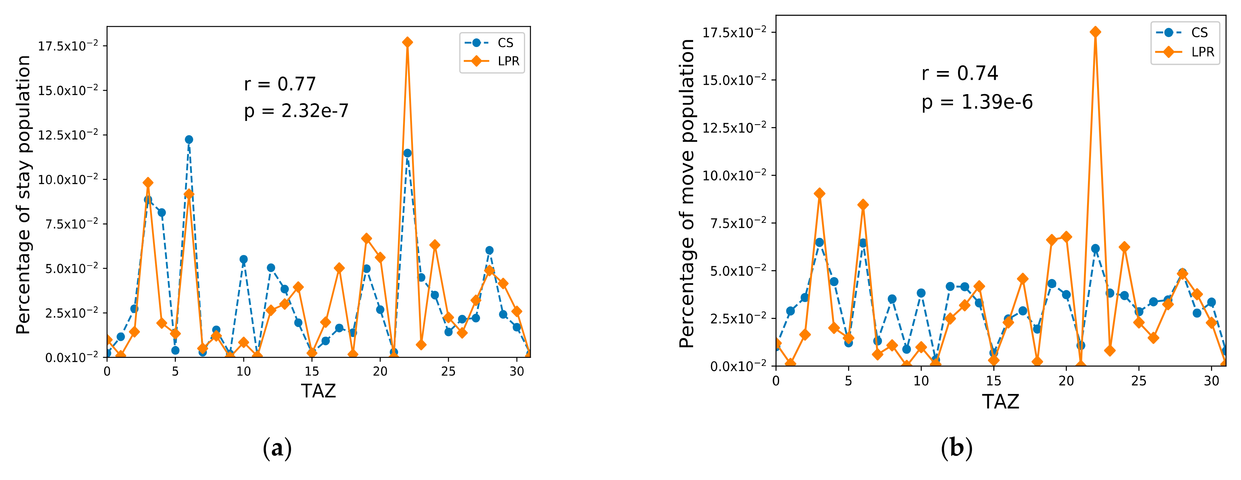 Sensors 21 00195 g003