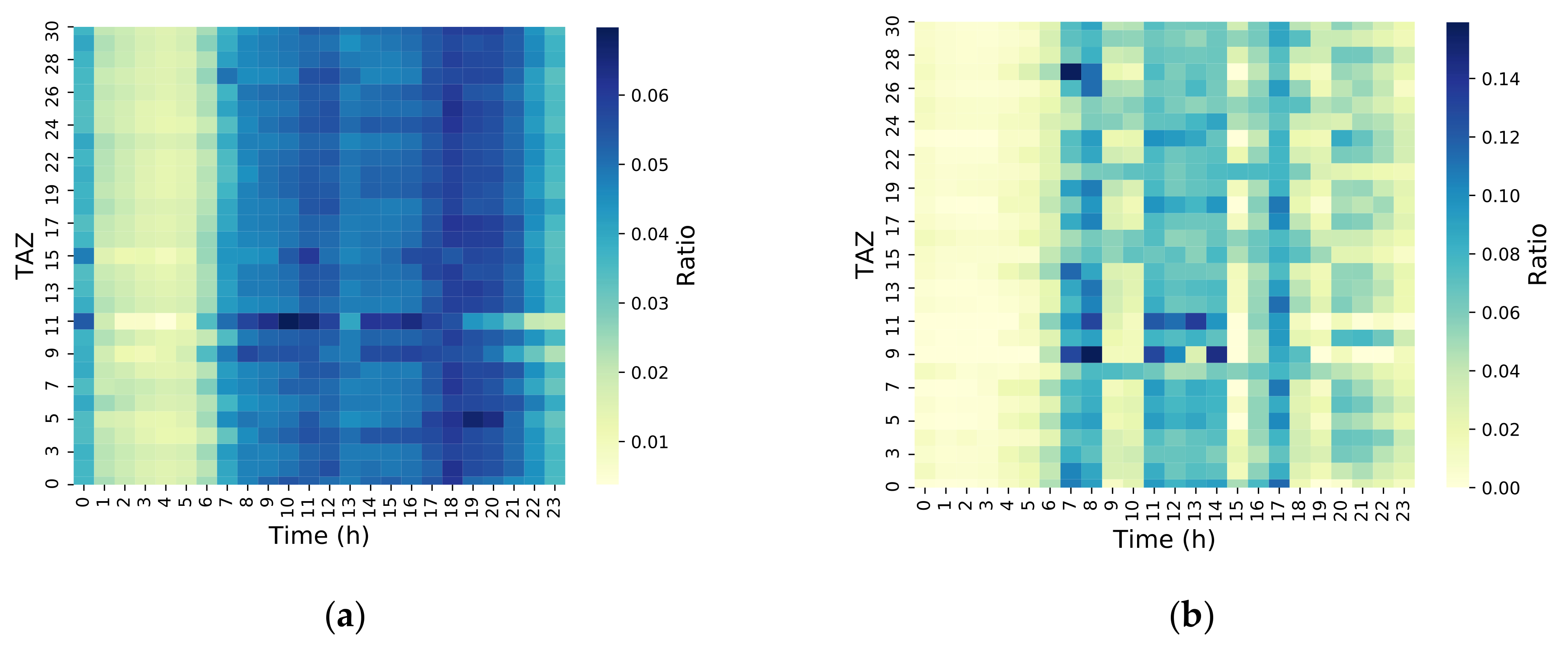 Sensors 21 00195 g005