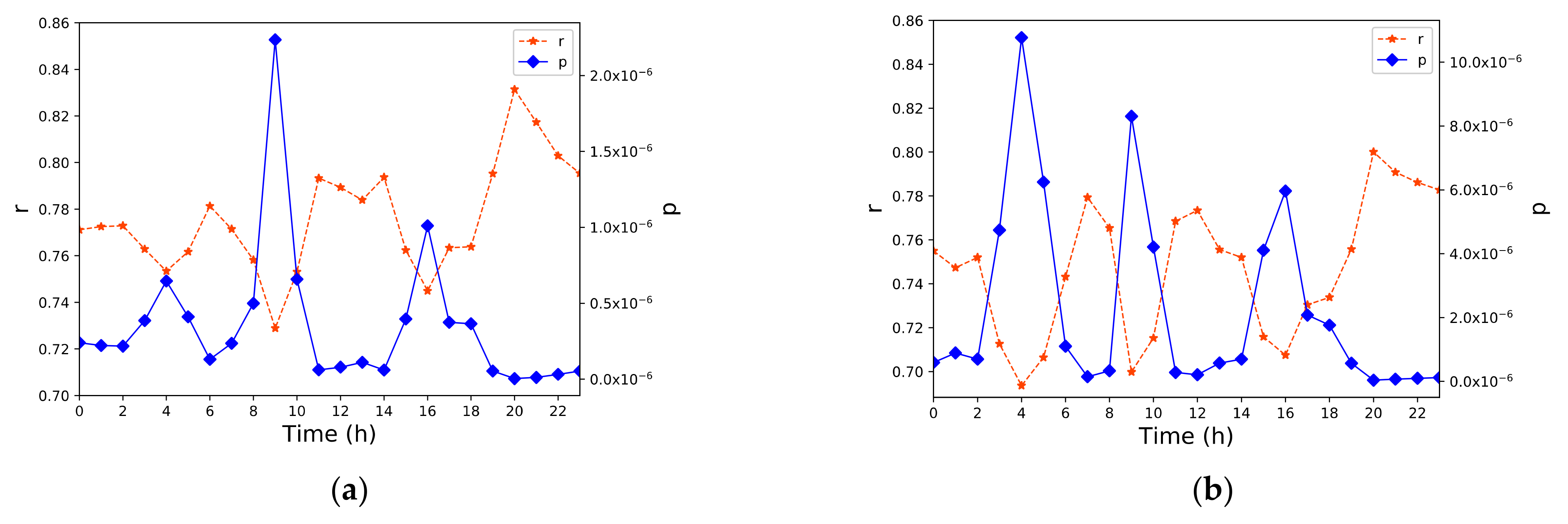 Sensors 21 00195 g007