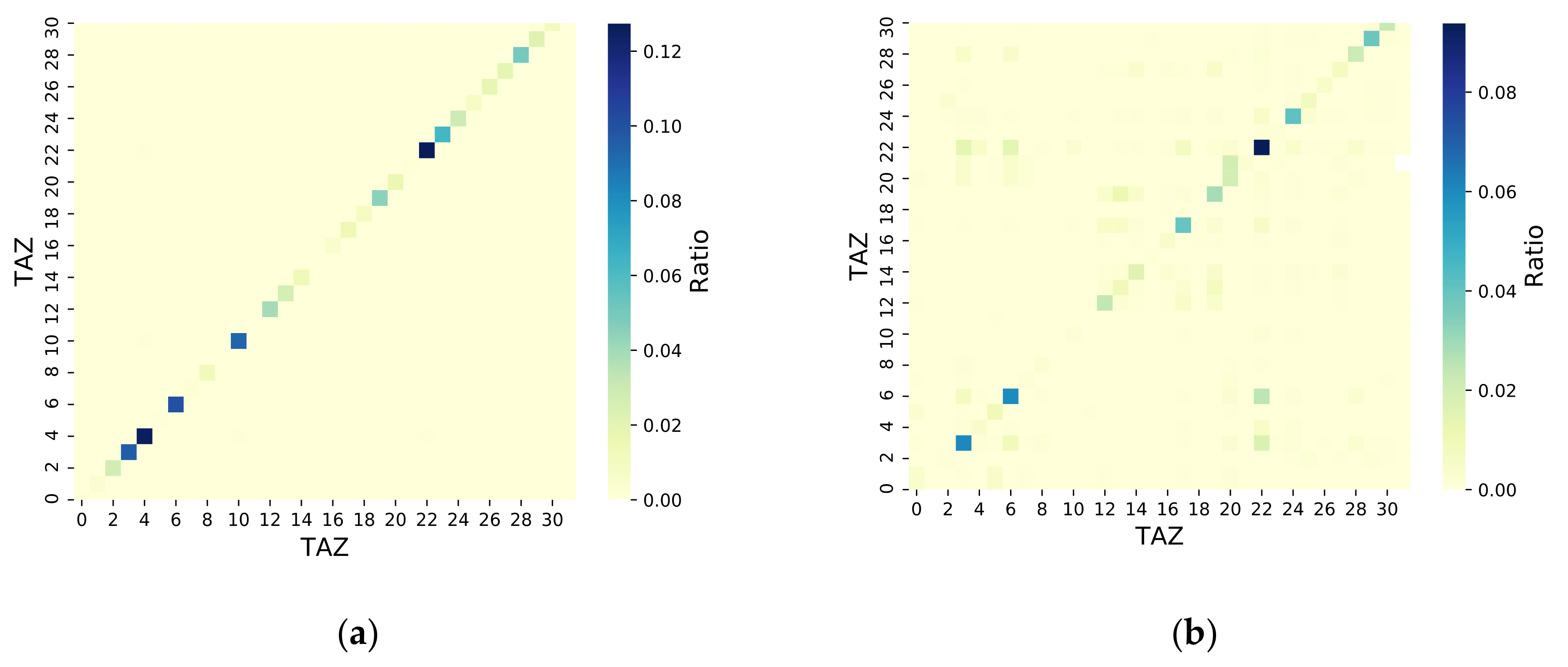 Sensors 21 00195 g008