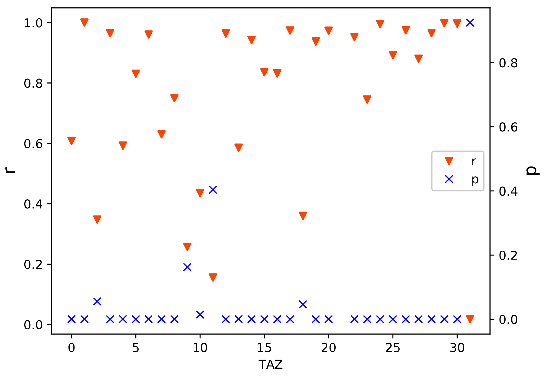 Sensors 21 00195 g009