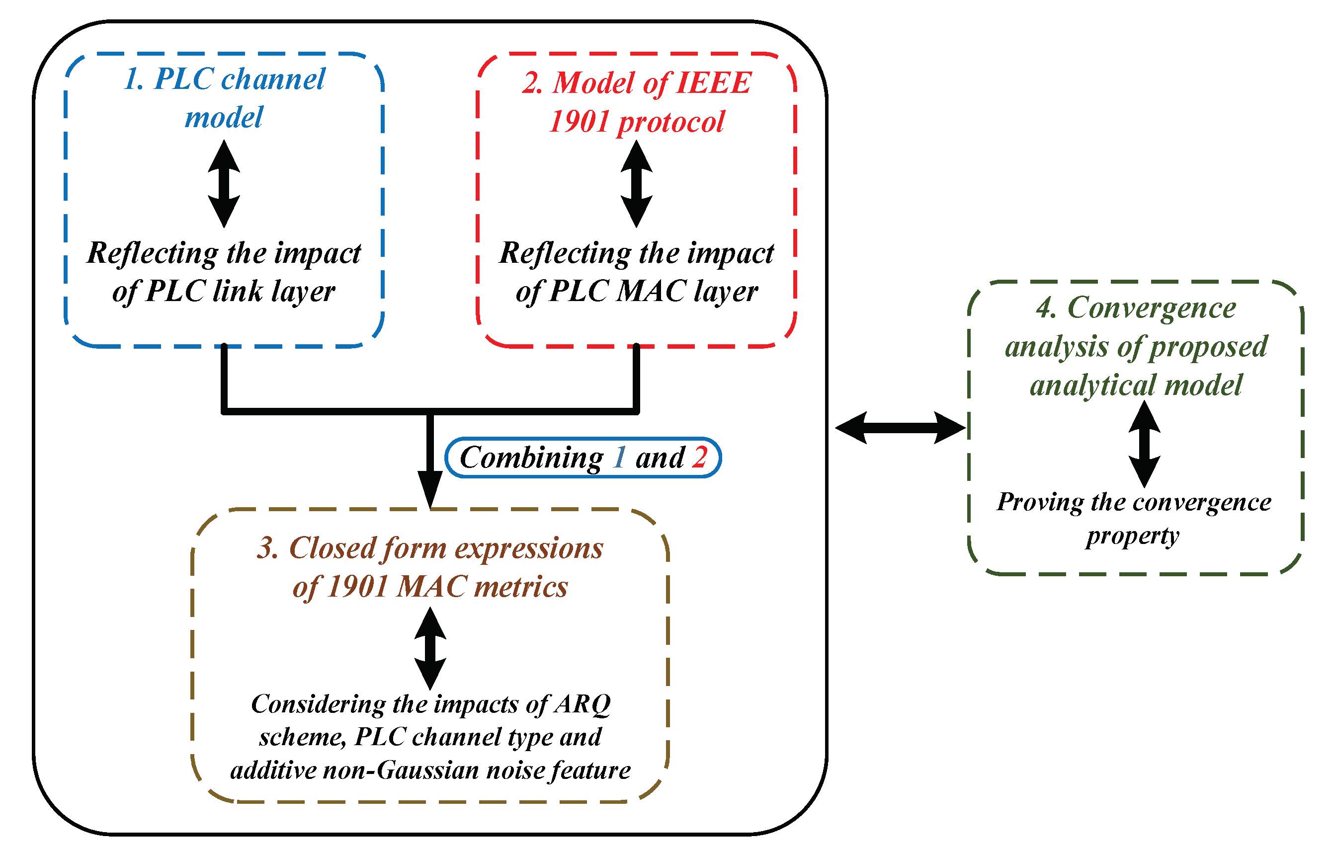 Sensors 21 00196 g002