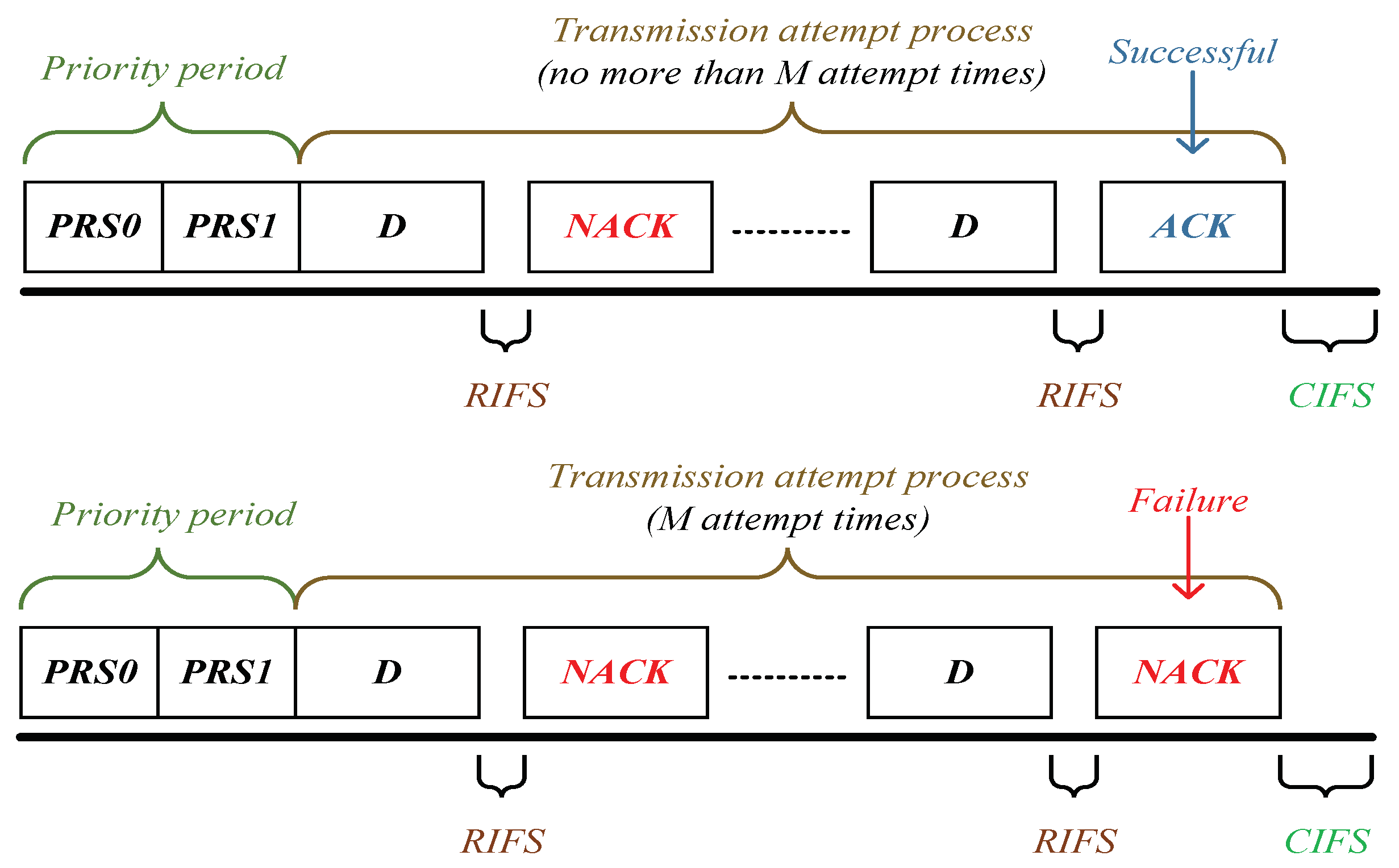 Sensors 21 00196 g004