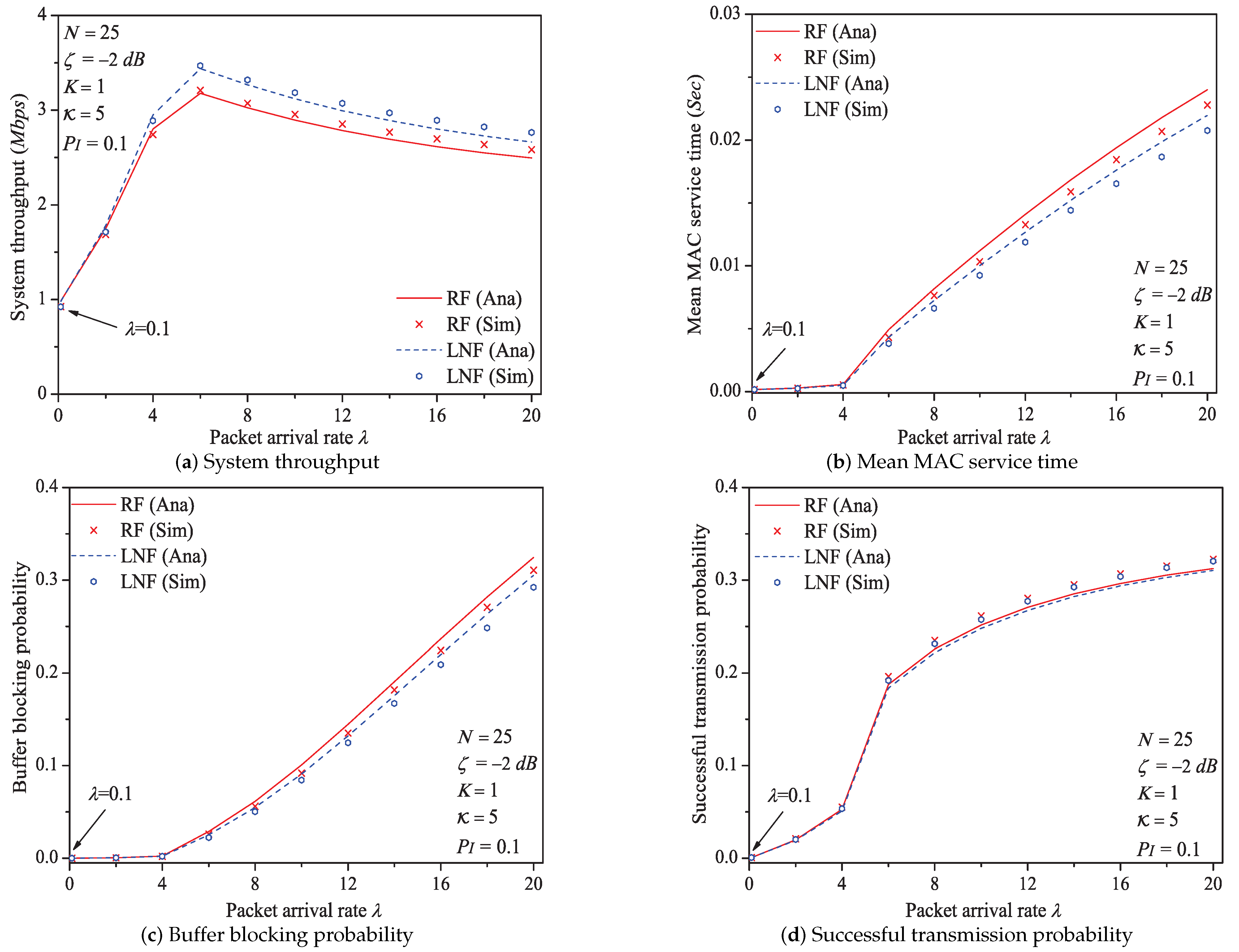 Sensors 21 00196 g006