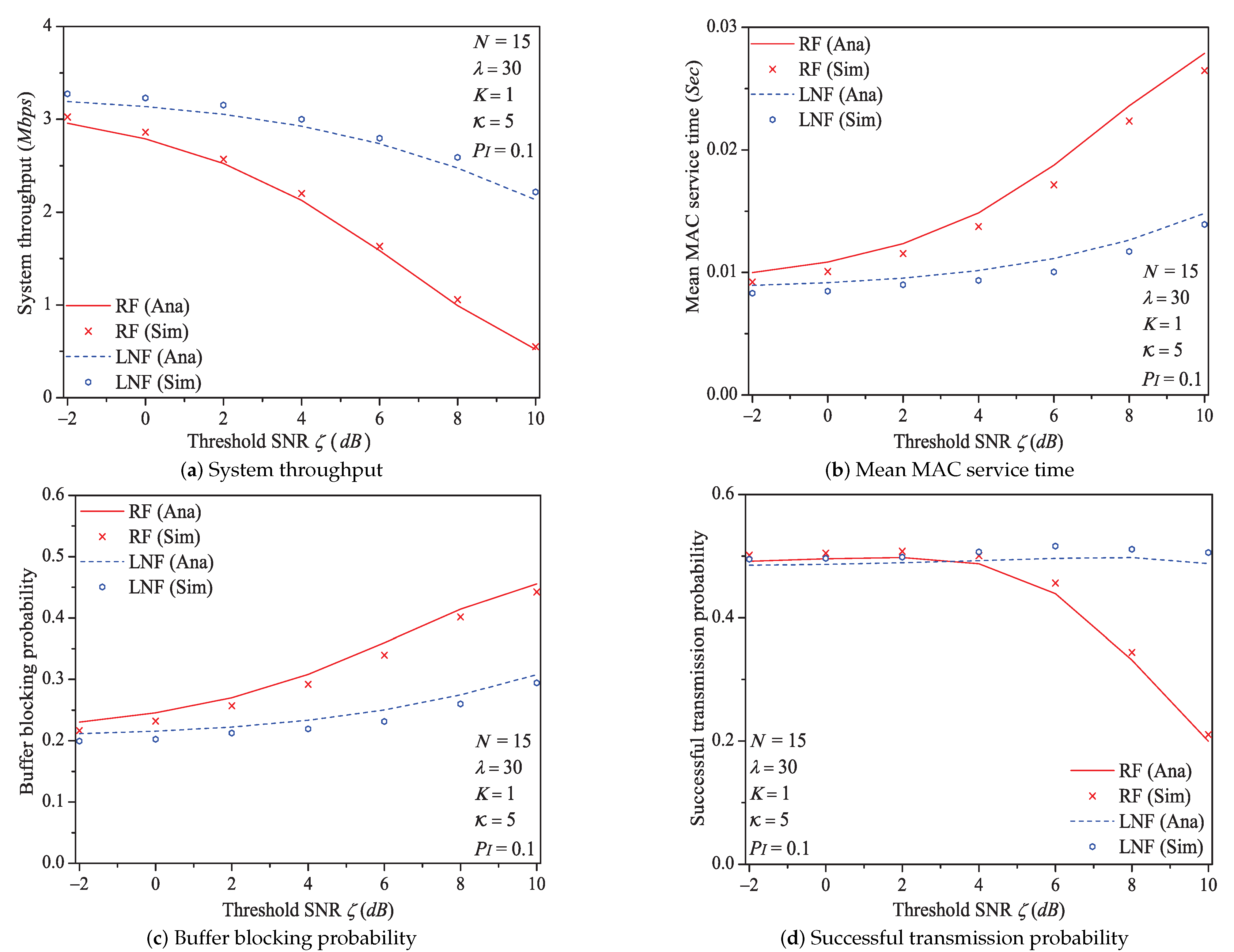Sensors 21 00196 g007