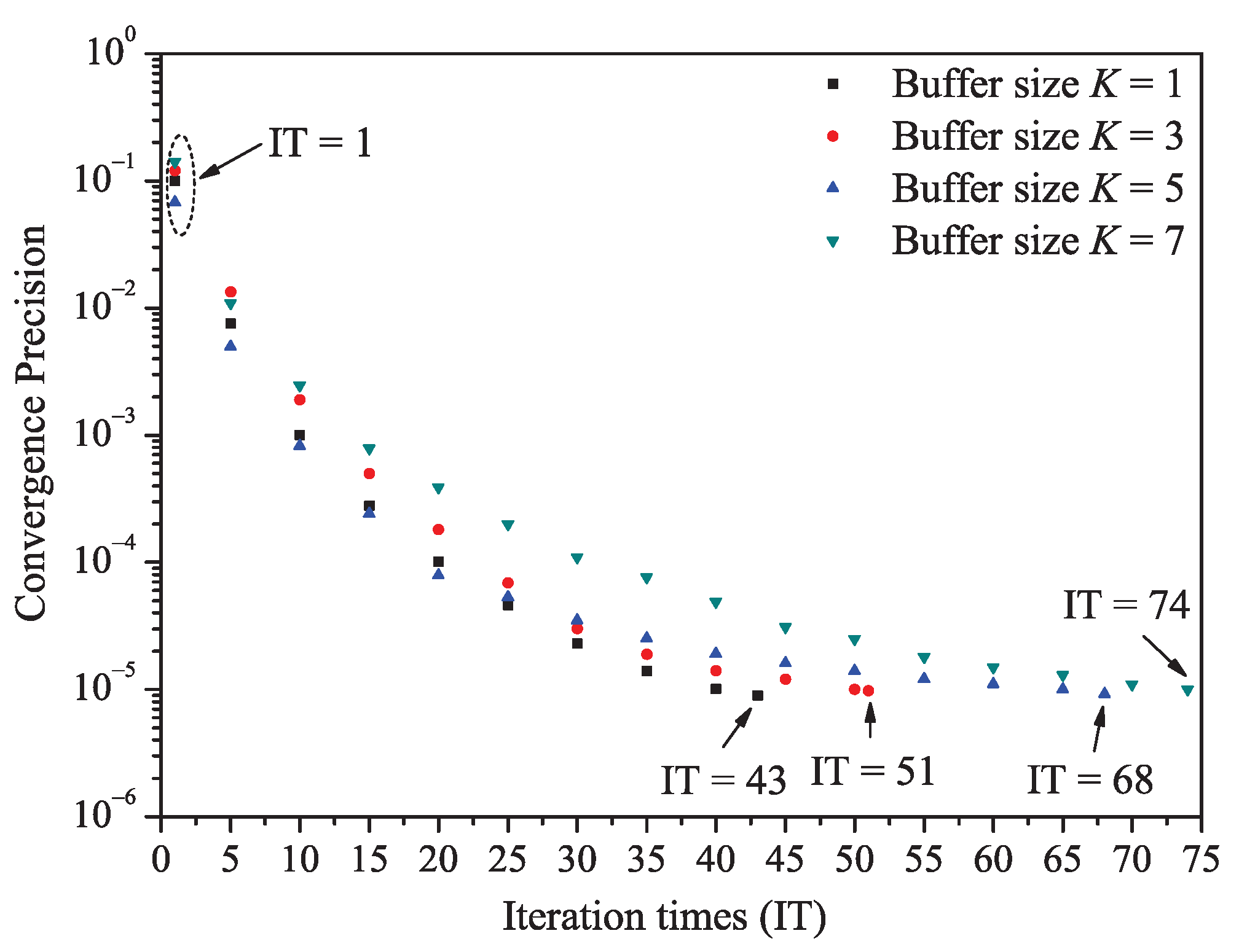 Sensors 21 00196 g0a1