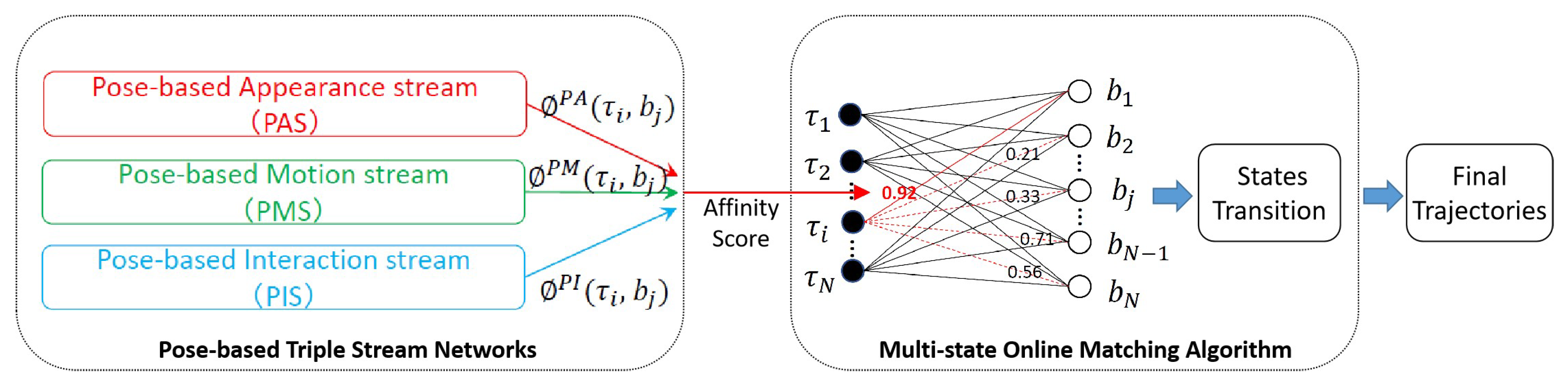 Sensors 21 00197 g001