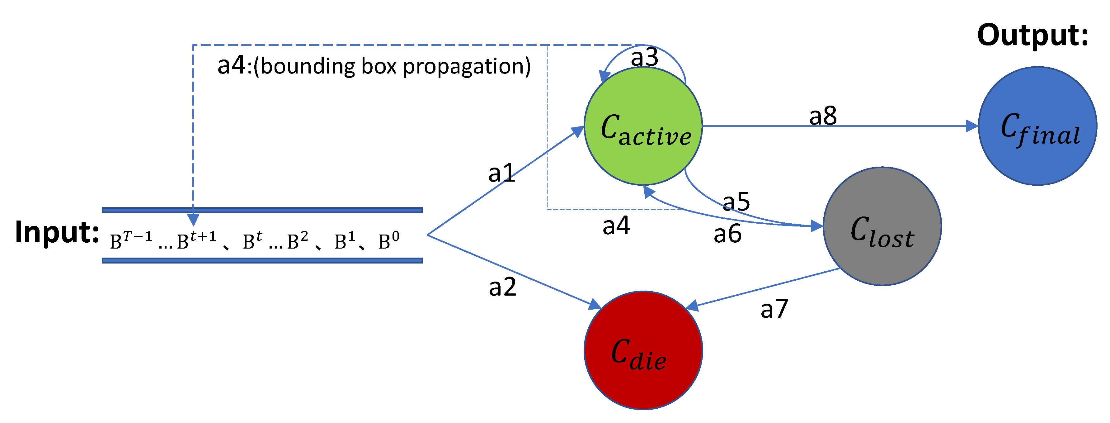 Sensors 21 00197 g005