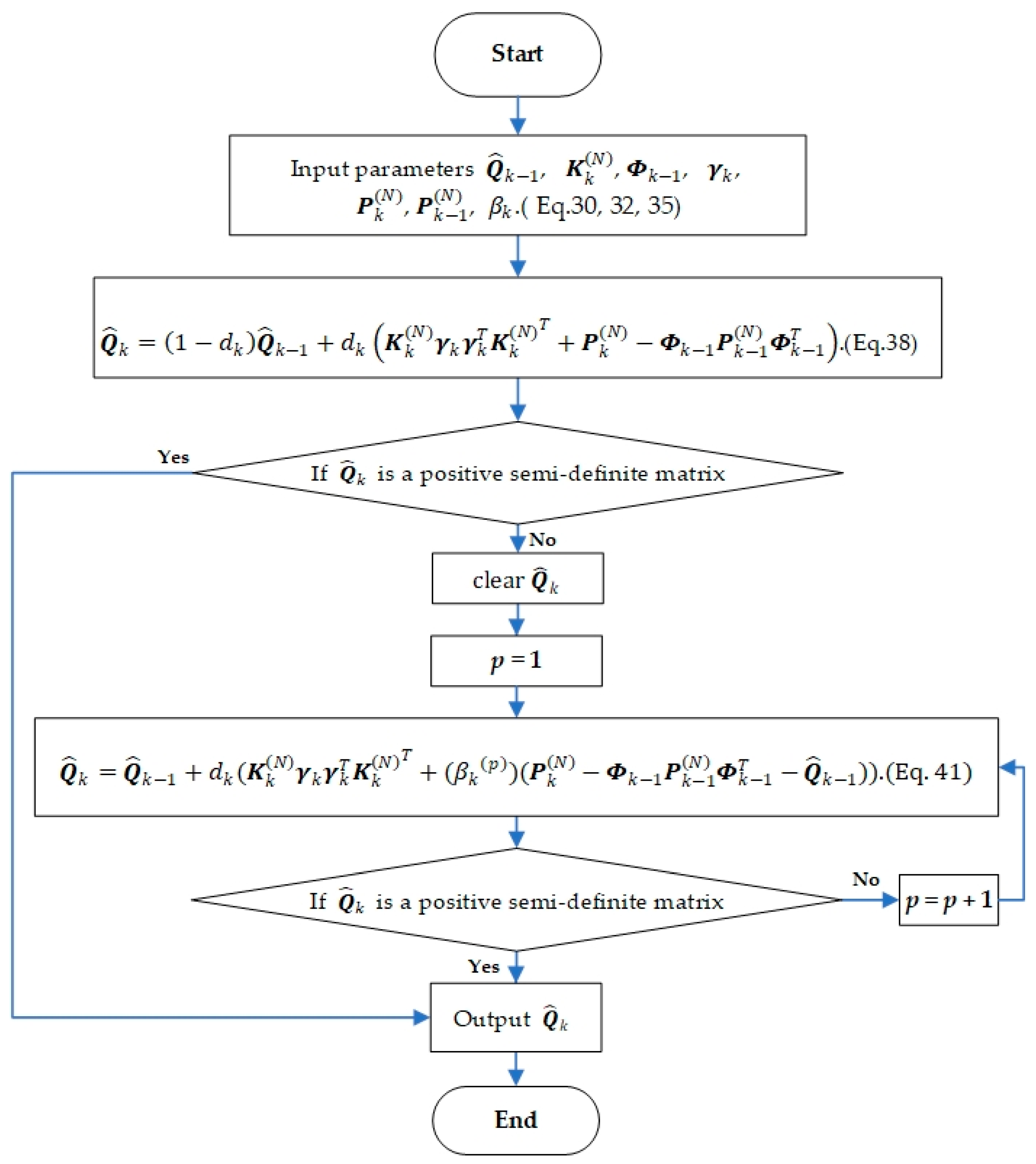 Sensors 21 00198 g001 Sensors 21 00198 g001
