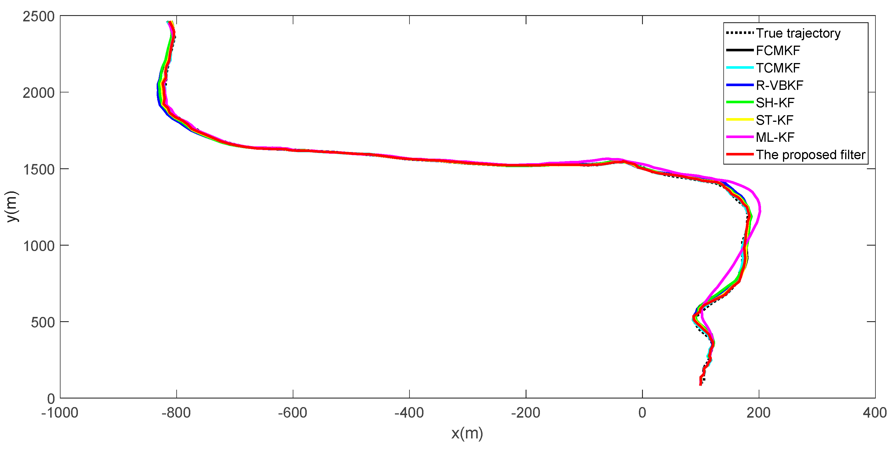 Sensors 21 00198 g002 Sensors 21 00198 g002