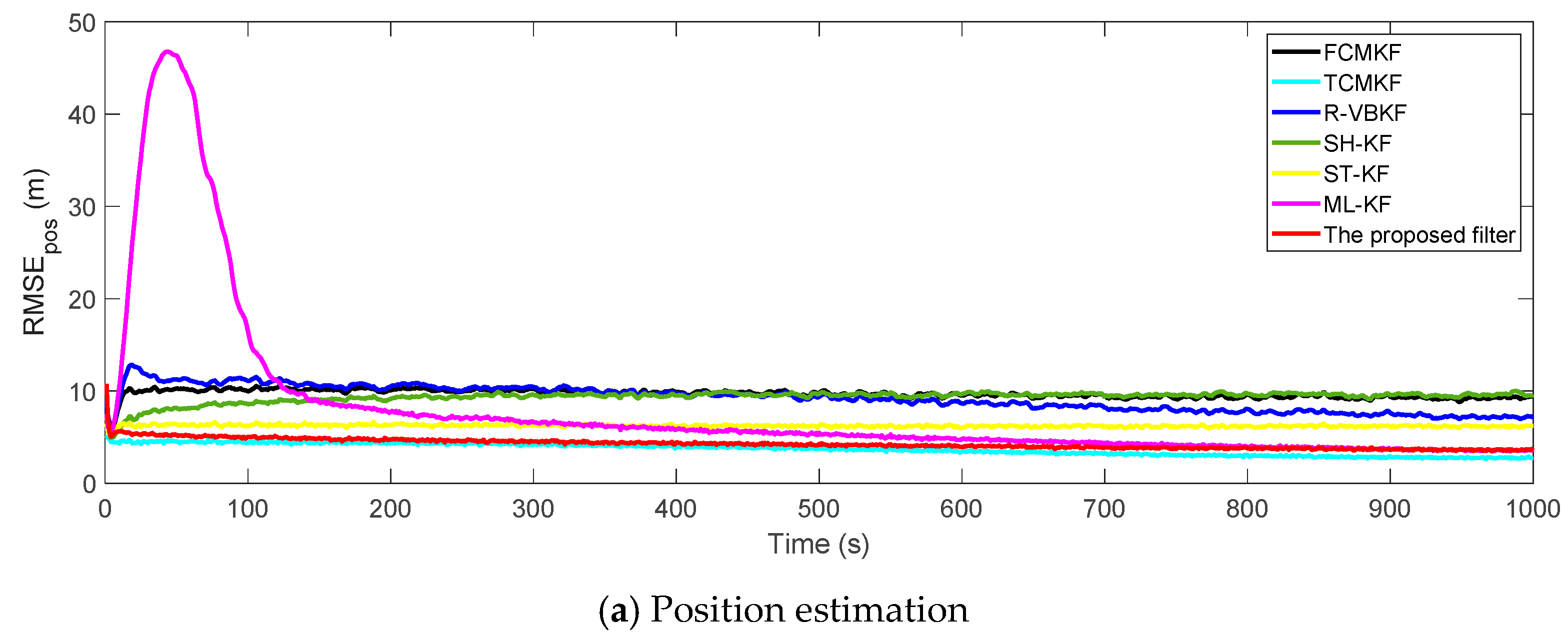 Sensors 21 00198 g003a Sensors 21 00198 g003a