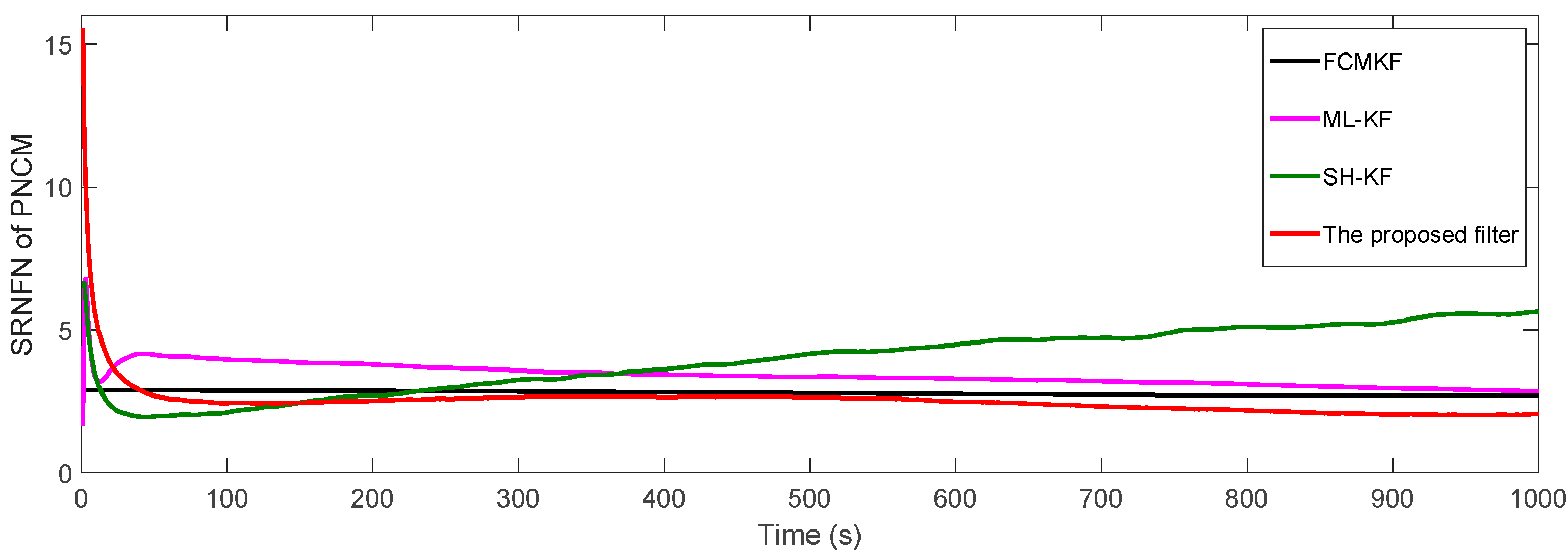 Sensors 21 00198 g006 Sensors 21 00198 g006
