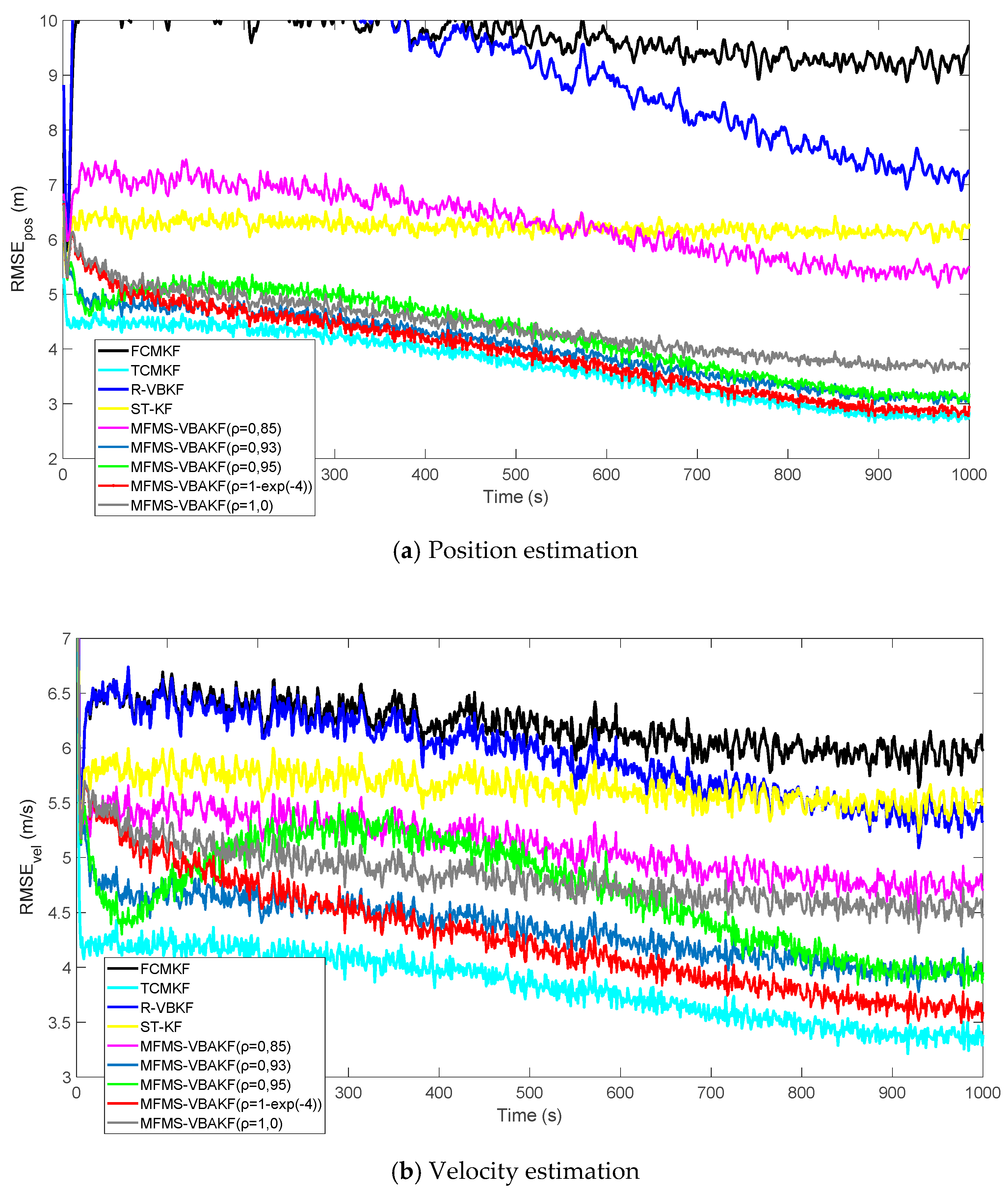 Sensors 21 00198 g007 Sensors 21 00198 g007