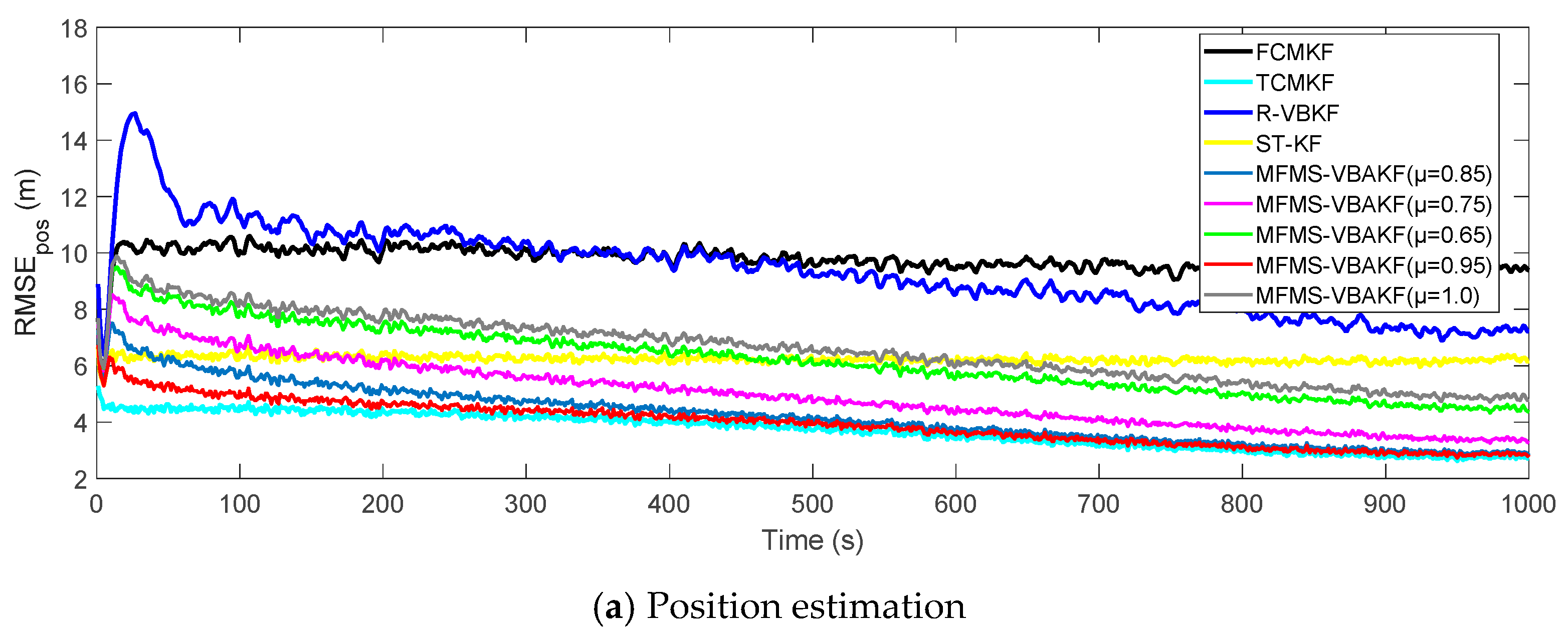 Sensors 21 00198 g008a Sensors 21 00198 g008a