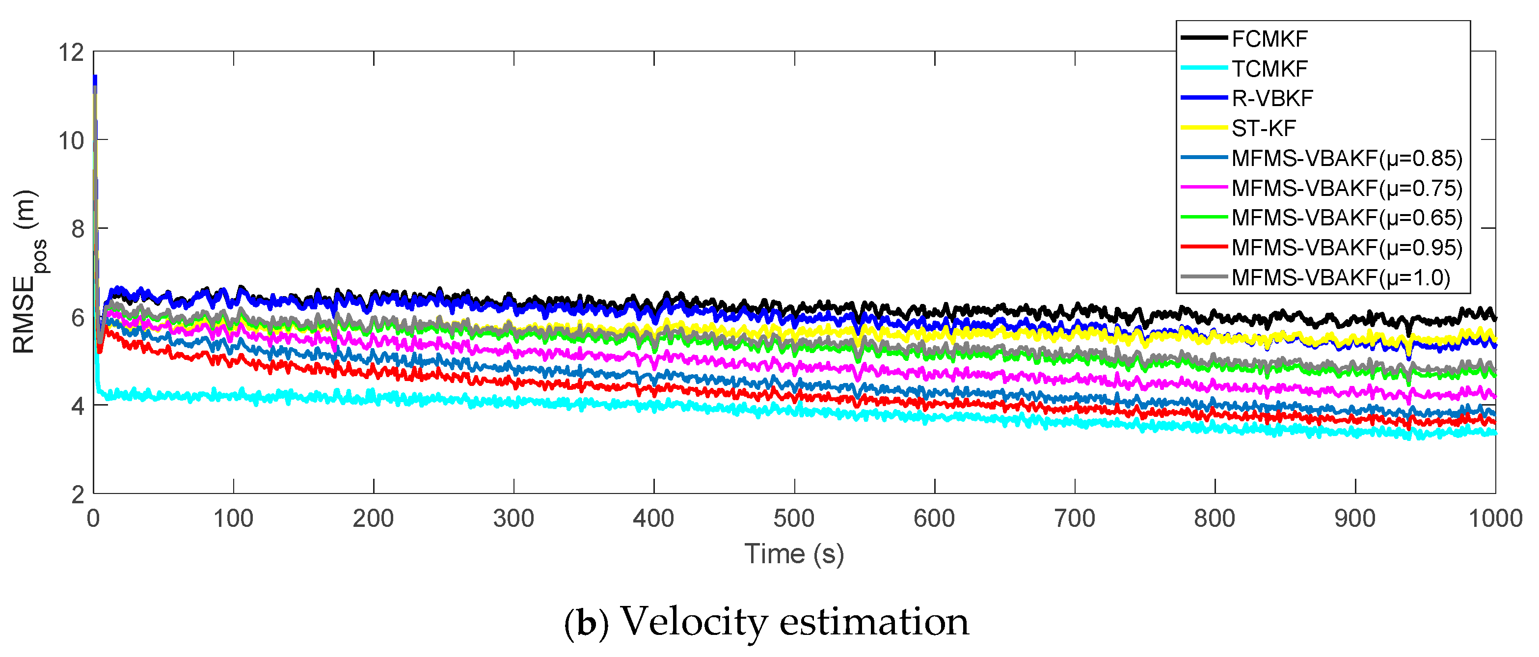 Sensors 21 00198 g008b Sensors 21 00198 g008b